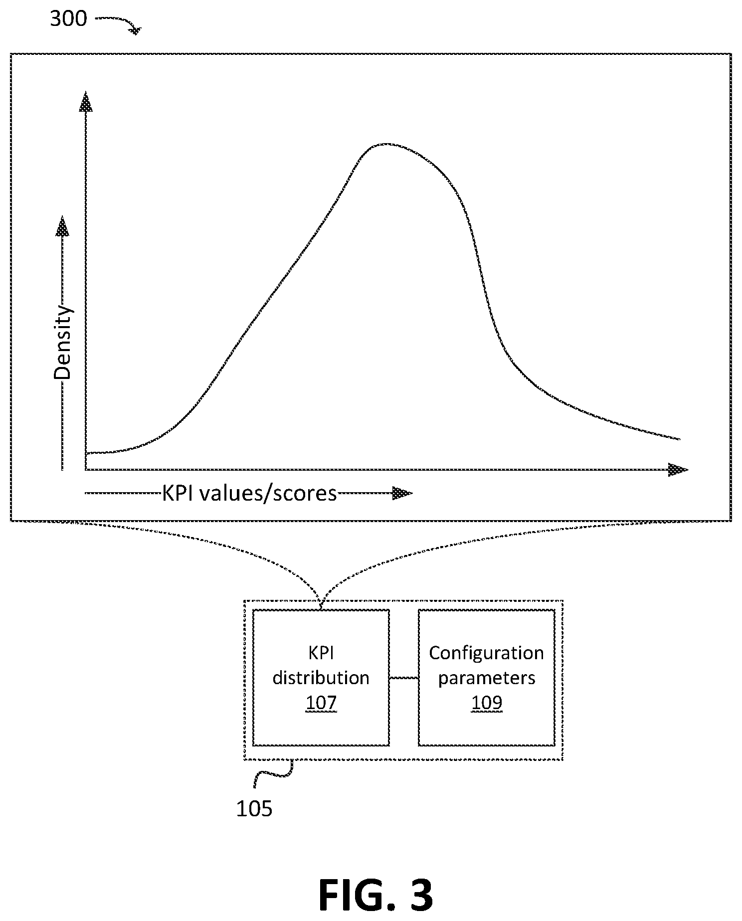 Patent US11832116 Figure 3 – Systems and methods for machine learning model augmentation using target distributions of key performance indicators in a wireless network