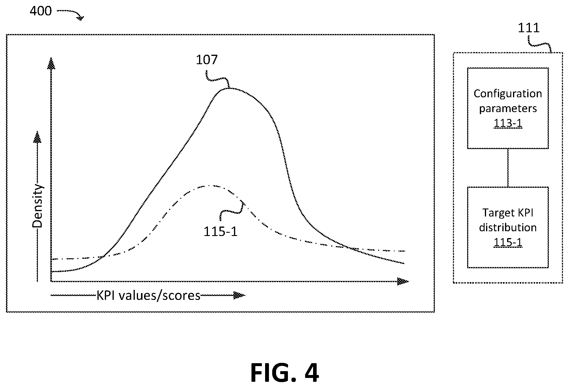 Patent US11832116 Figure 4 – Systems and methods for machine learning model augmentation using target distributions of key performance indicators in a wireless network