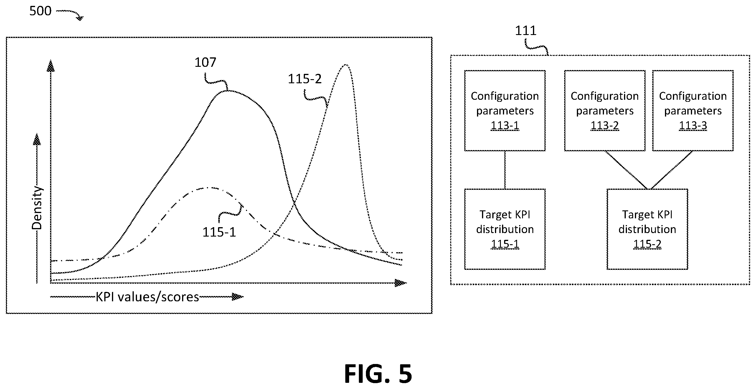 Patent US11832116 Figure 5 – Systems and methods for machine learning model augmentation using target distributions of key performance indicators in a wireless network