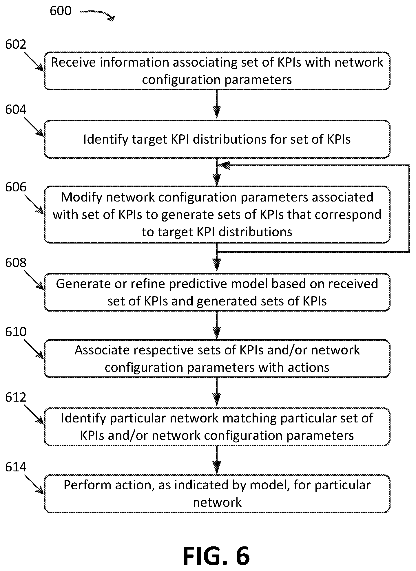 Patent US11832116 Figure 6 – Systems and methods for machine learning model augmentation using target distributions of key performance indicators in a wireless network