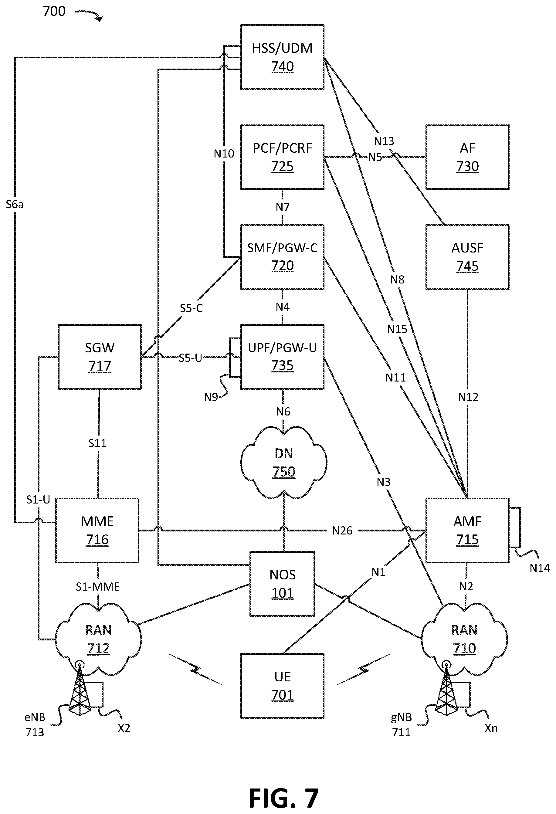 Patent US11832116 Figure 7 – Systems and methods for machine learning model augmentation using target distributions of key performance indicators in a wireless network