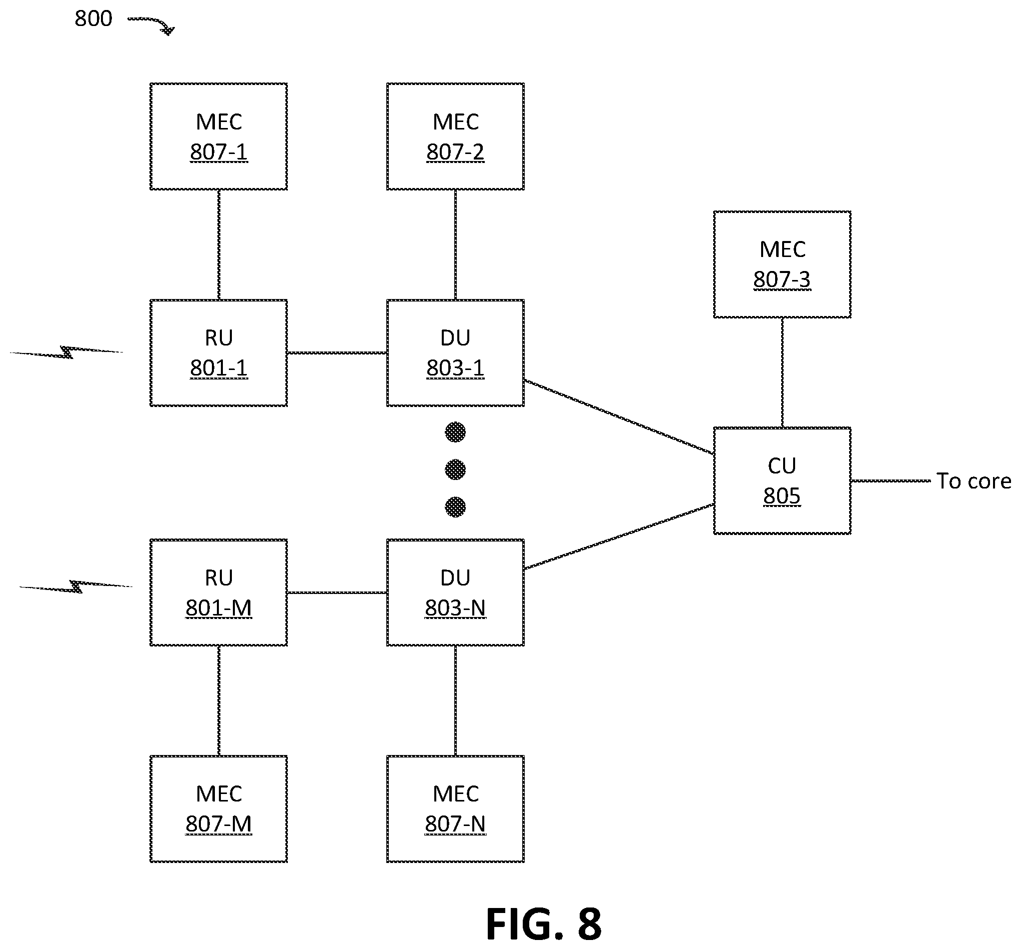 Patent US11832116 Figure 8 – Systems and methods for machine learning model augmentation using target distributions of key performance indicators in a wireless network