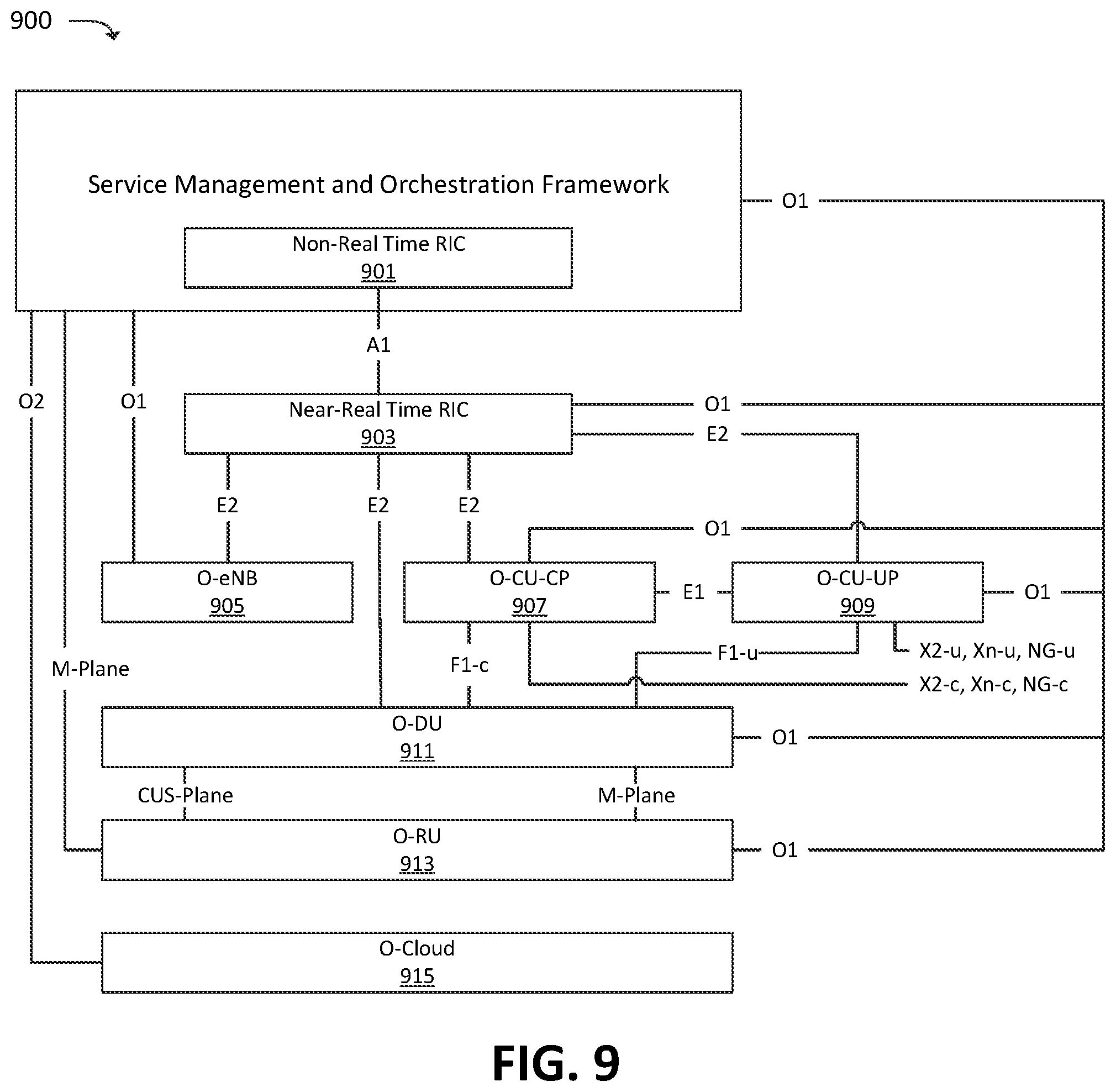 Patent US11832116 Figure 9 – Systems and methods for machine learning model augmentation using target distributions of key performance indicators in a wireless network