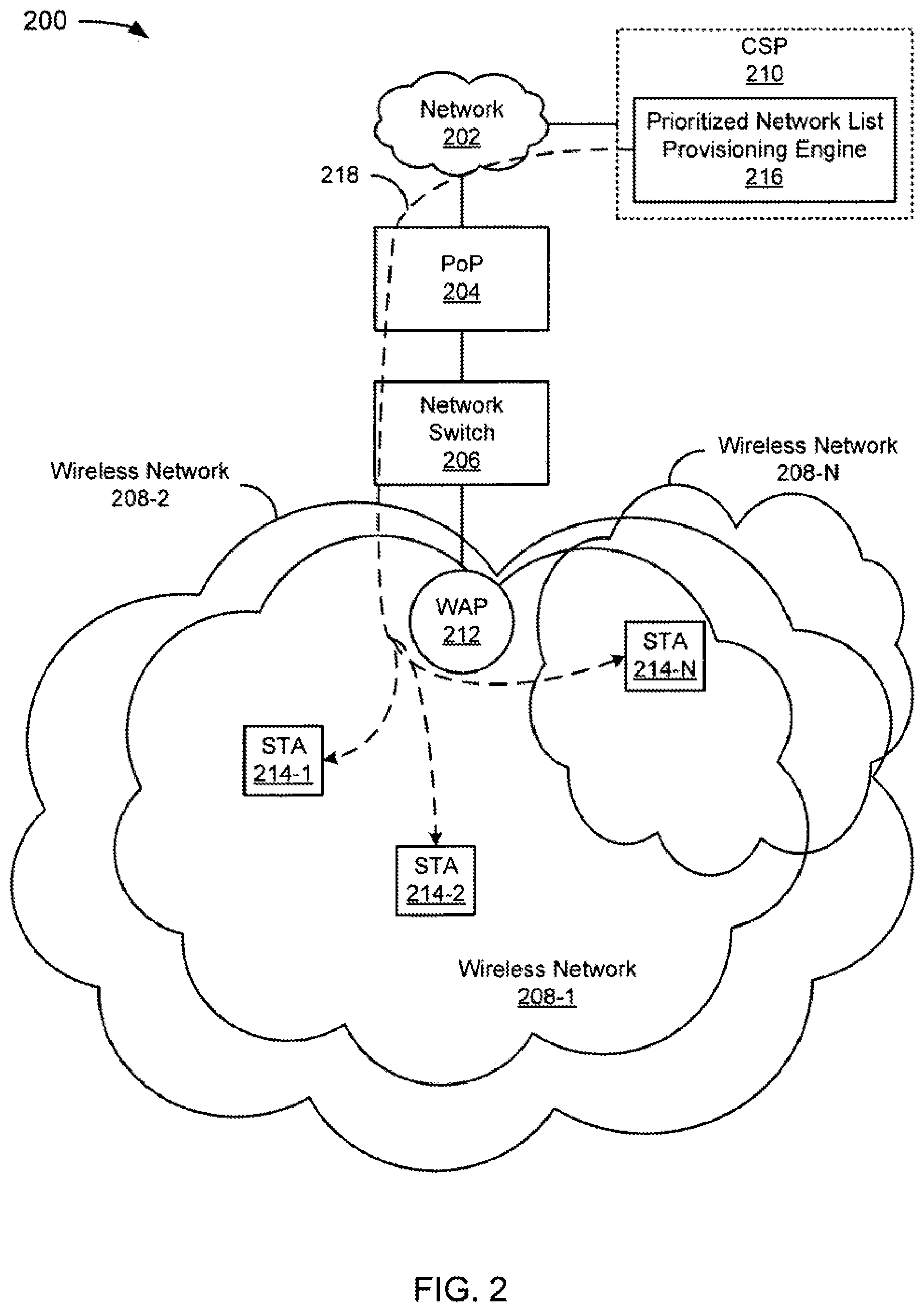 Patent US11832117 Figure 2 – System and method for wireless network offloading