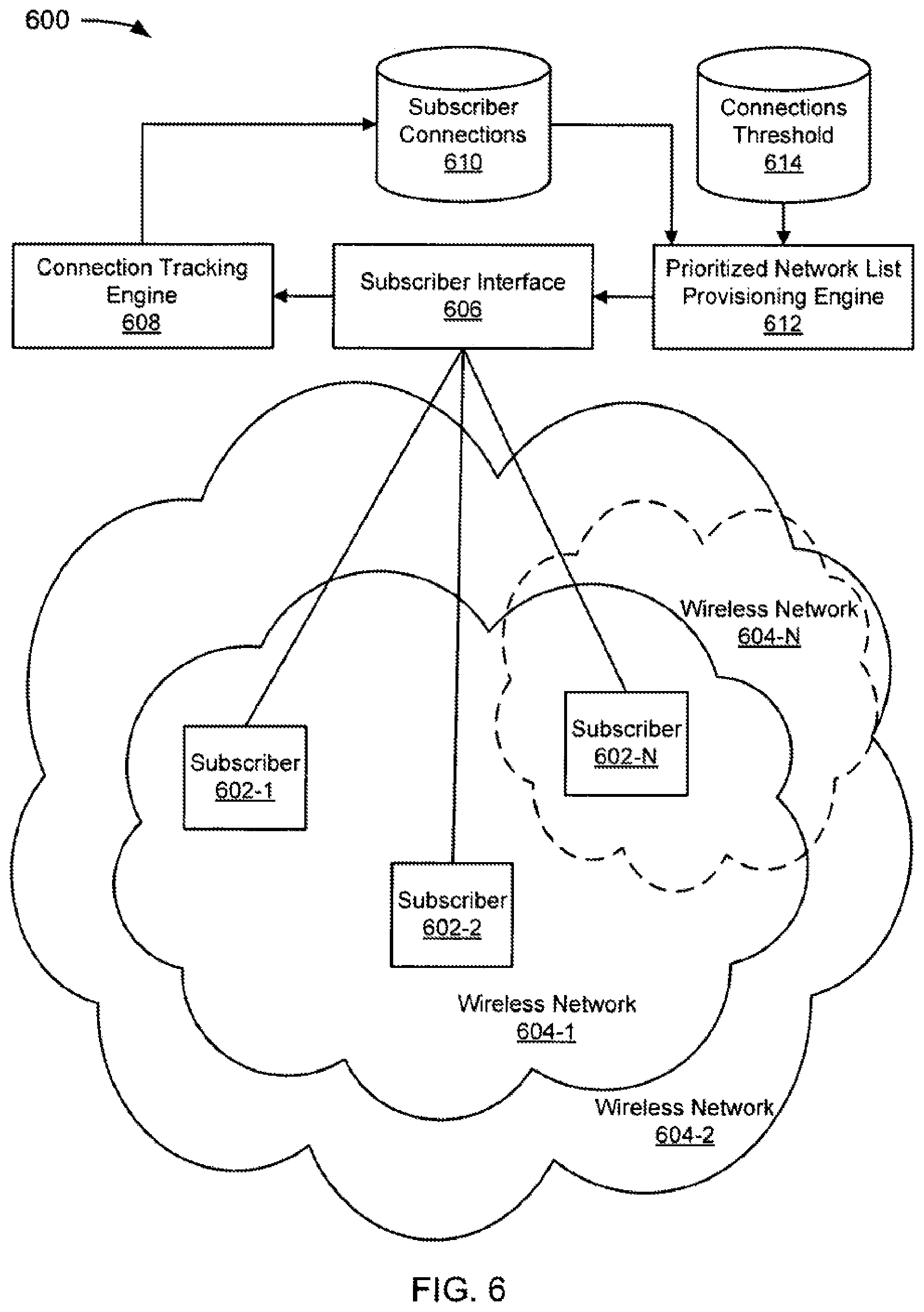 Patent US11832117 Figure 6 – System and method for wireless network offloading