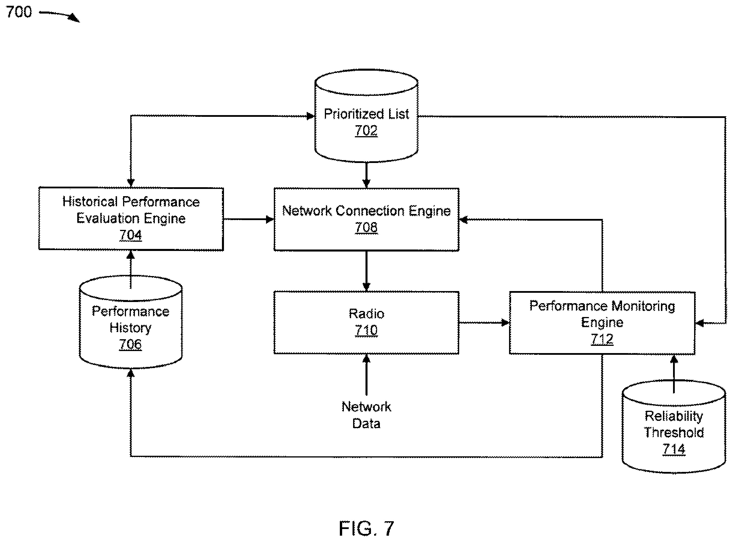 Patent US11832117 Figure 7 – System and method for wireless network offloading
