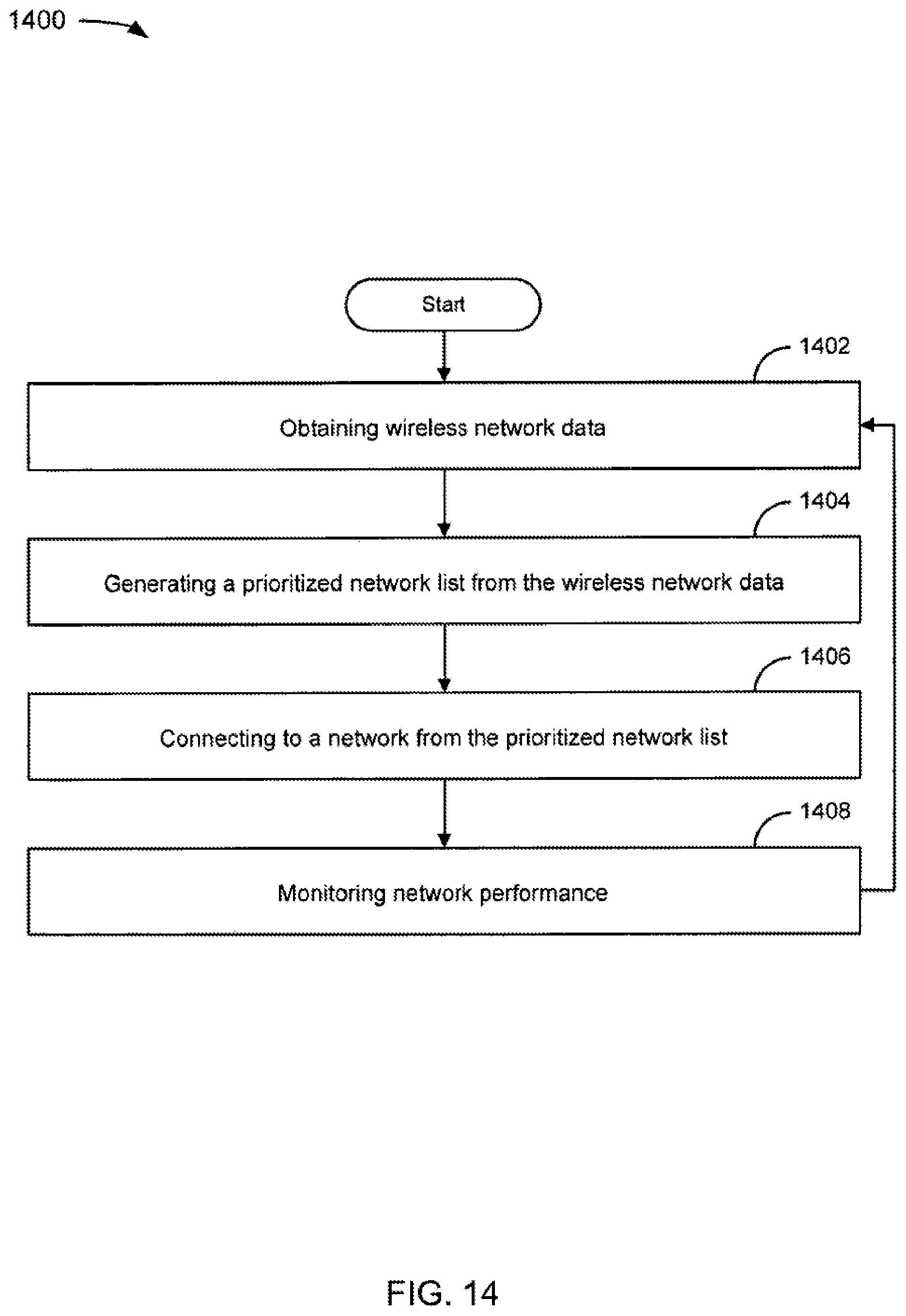 Patent US11832117 Figure 14 – System and method for wireless network offloading