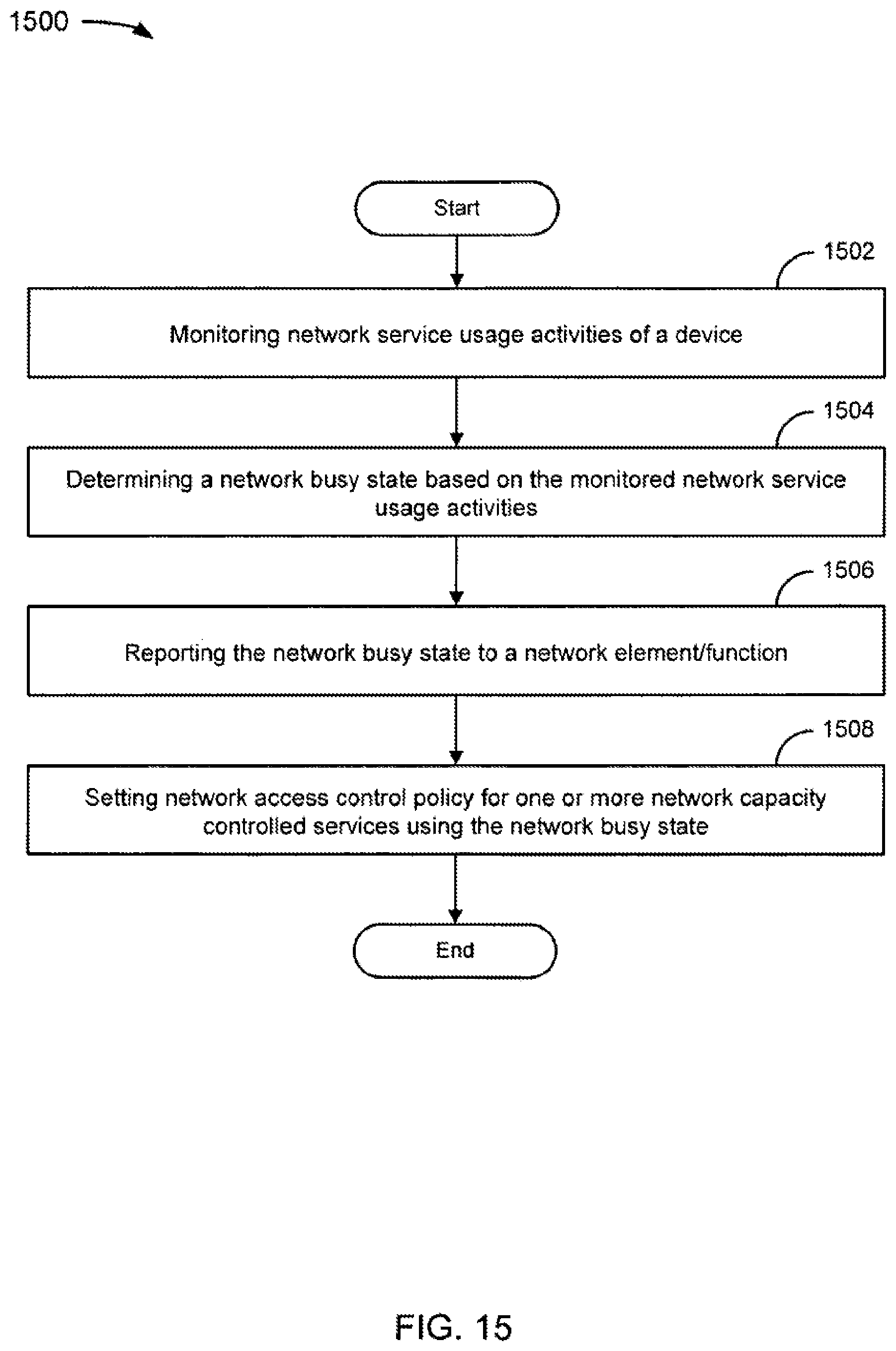 Patent US11832117 Figure 15 – System and method for wireless network offloading