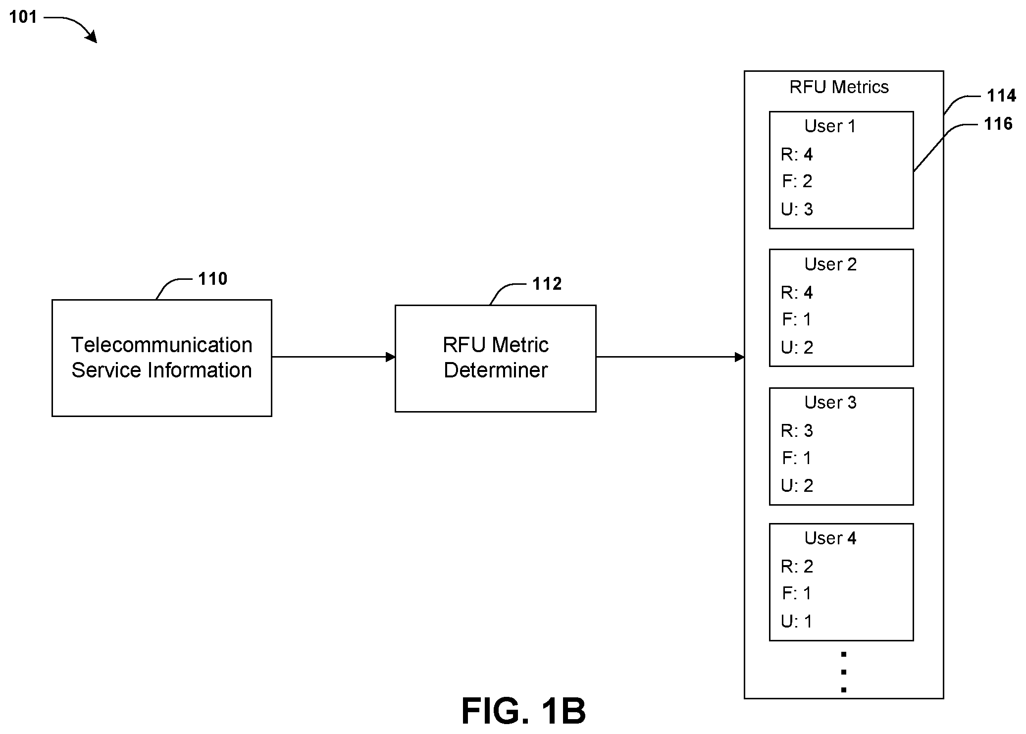 Patent US11832119 Figure 2 – Identification of anomalous telecommunication service