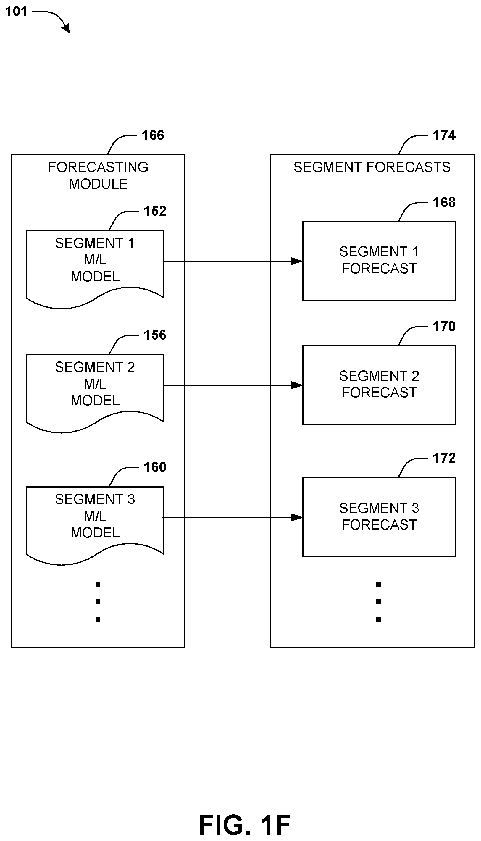 Patent US11832119 Figure 6 – Identification of anomalous telecommunication service
