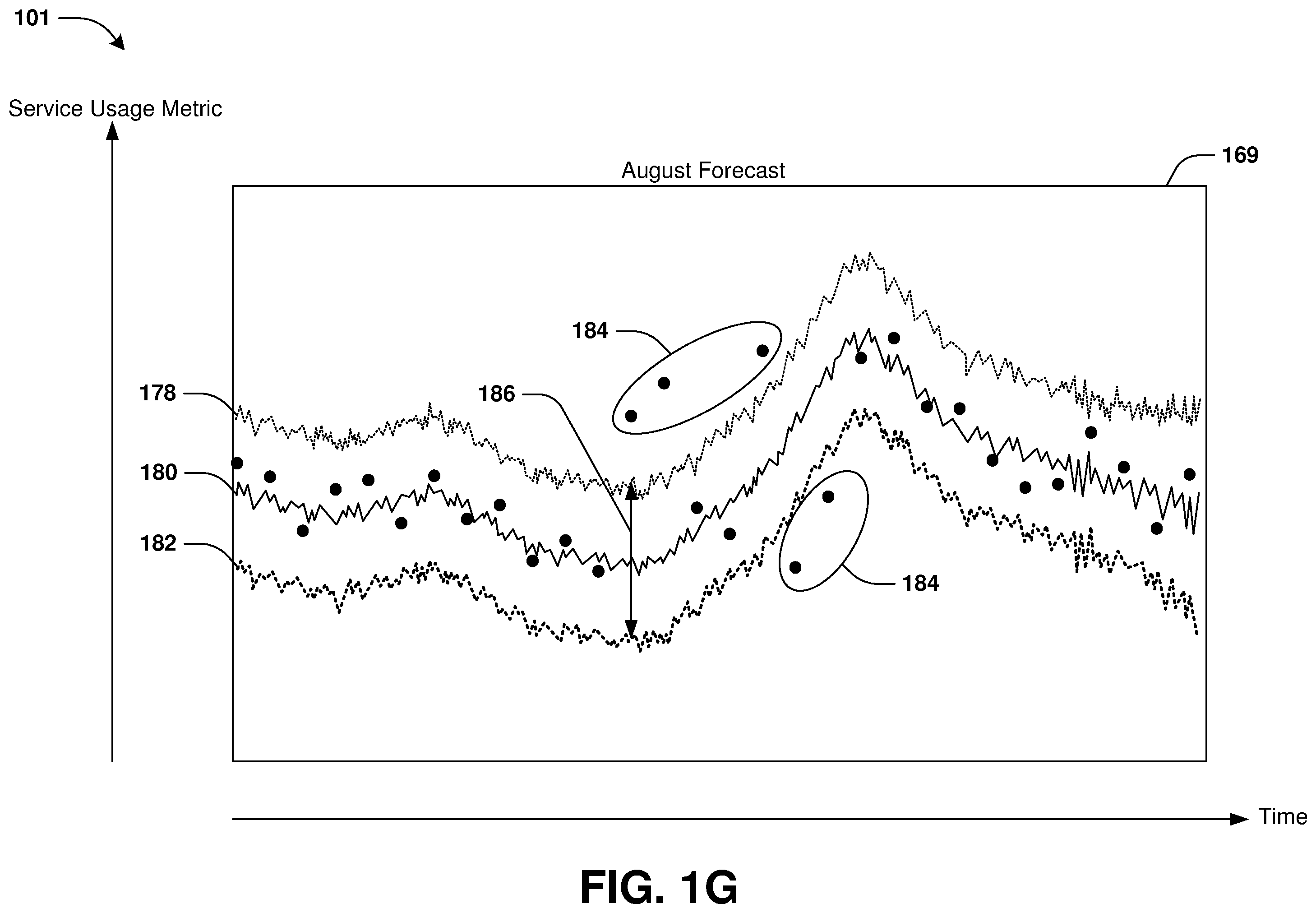 Patent US11832119 Figure 7 – Identification of anomalous telecommunication service