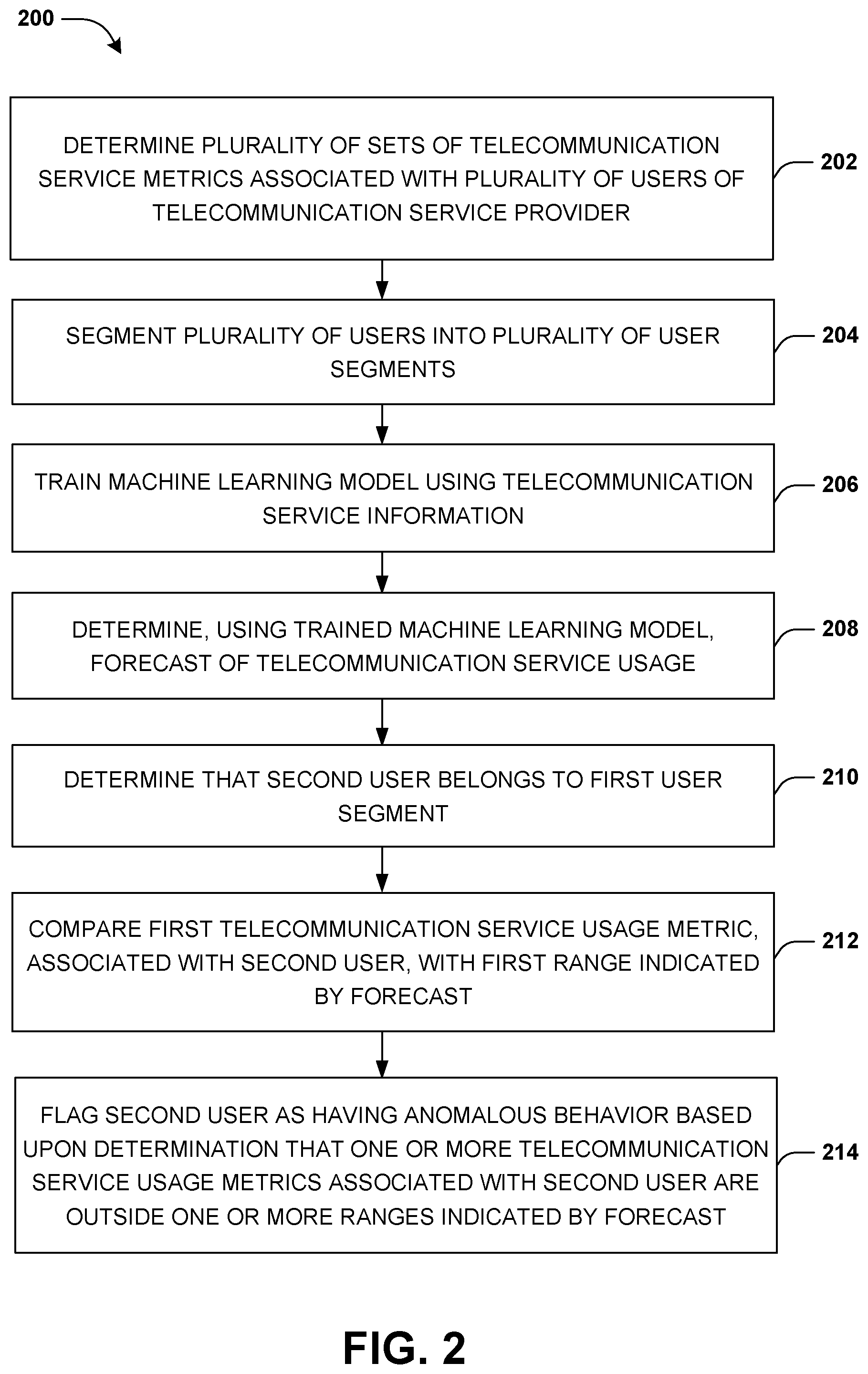 Patent US11832119 Figure 8 – Identification of anomalous telecommunication service