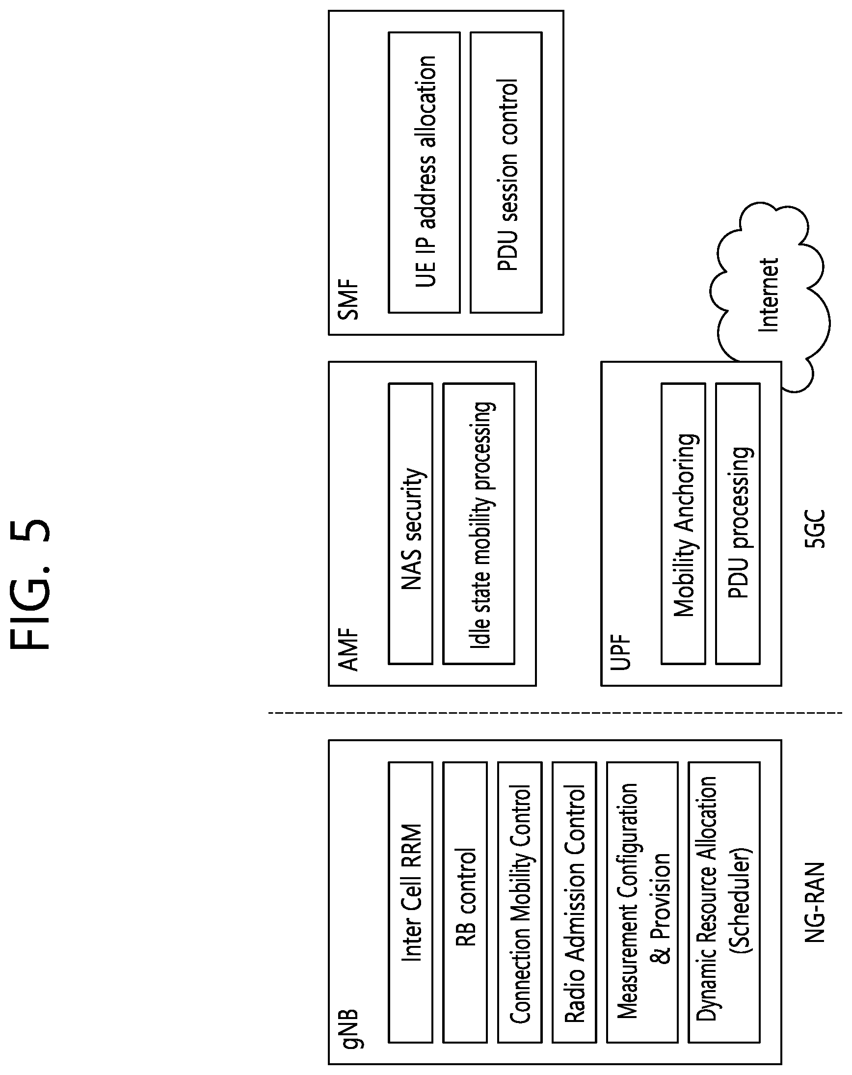 Patent US11832122 Figure 5 – Method and apparatus for performing QoS prediction based on UE autonomous prediction in NR V2X