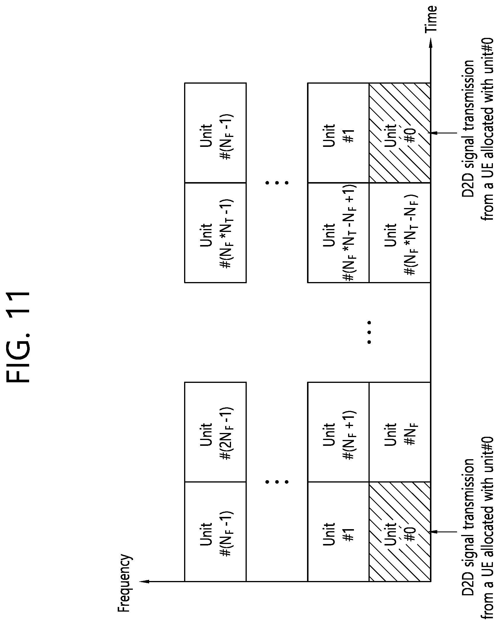 Patent US11832122 Figure 11 – Method and apparatus for performing QoS prediction based on UE autonomous prediction in NR V2X