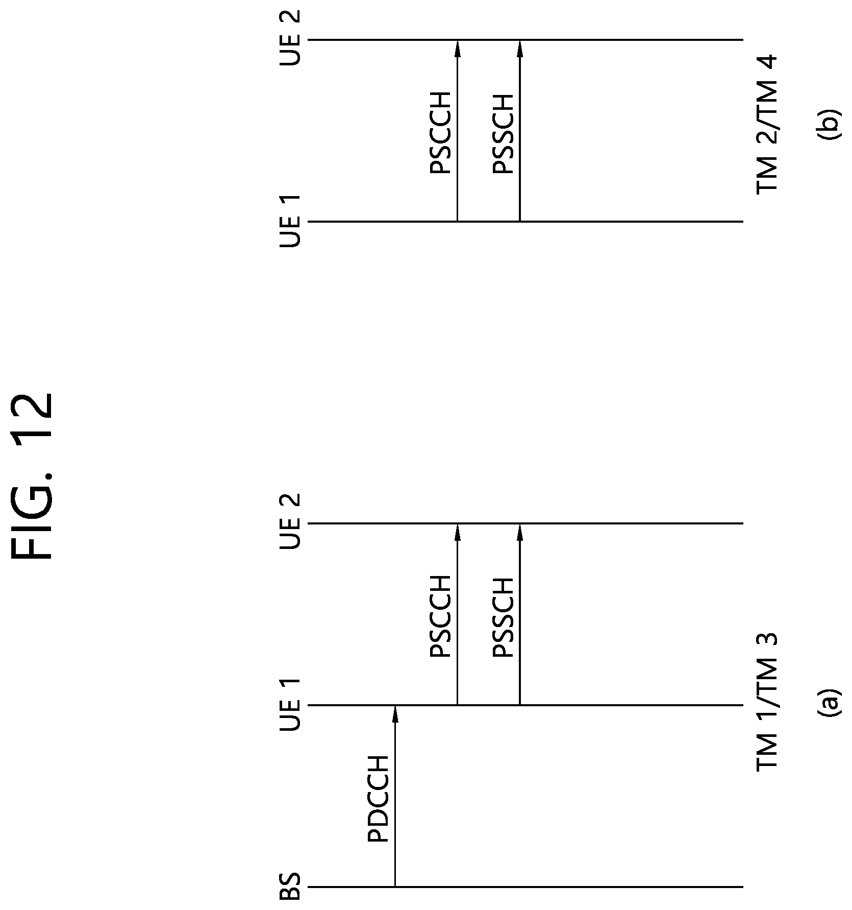 Patent US11832122 Figure 12 – Method and apparatus for performing QoS prediction based on UE autonomous prediction in NR V2X