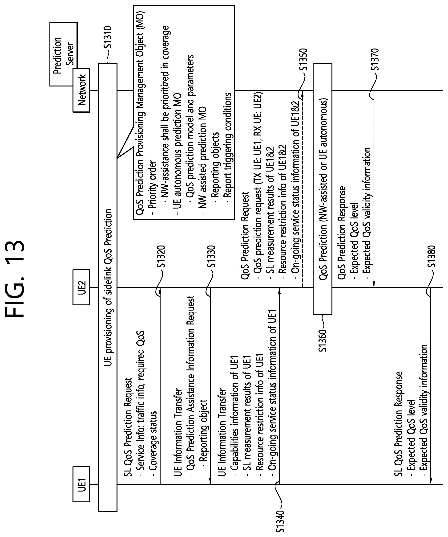 Patent US11832122 Figure 13 – Method and apparatus for performing QoS prediction based on UE autonomous prediction in NR V2X