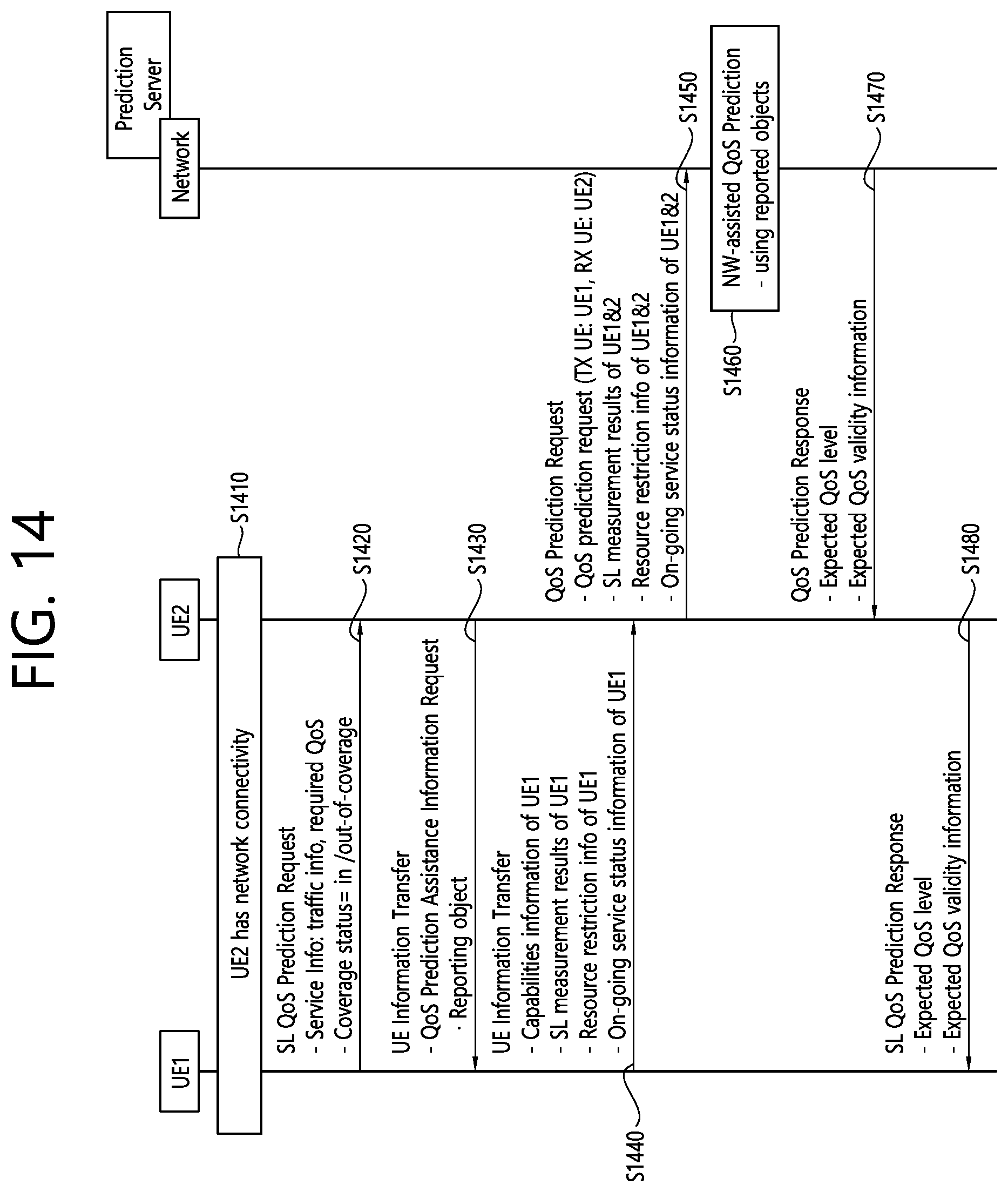 Patent US11832122 Figure 14 – Method and apparatus for performing QoS prediction based on UE autonomous prediction in NR V2X