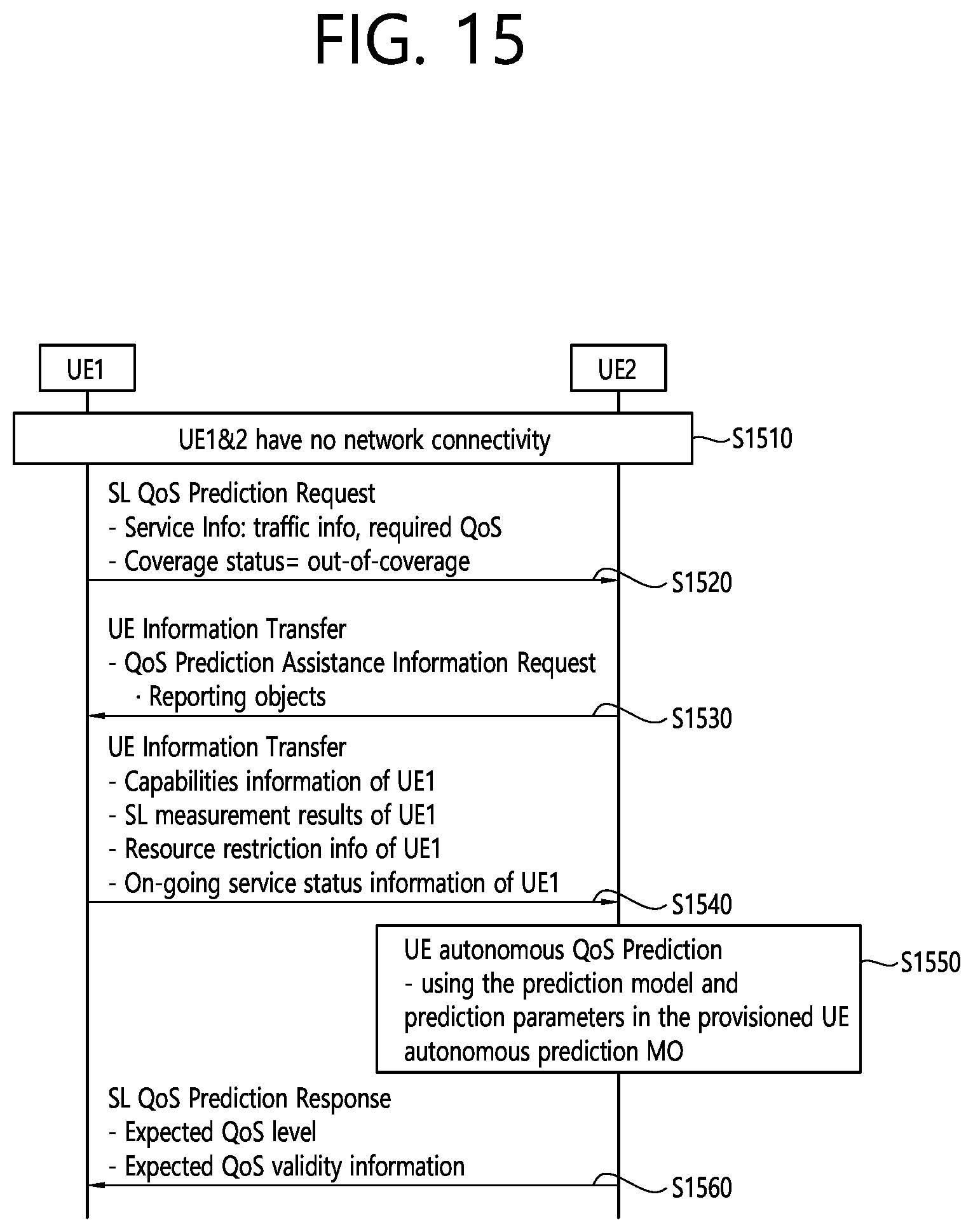 Patent US11832122 Figure 15 – Method and apparatus for performing QoS prediction based on UE autonomous prediction in NR V2X