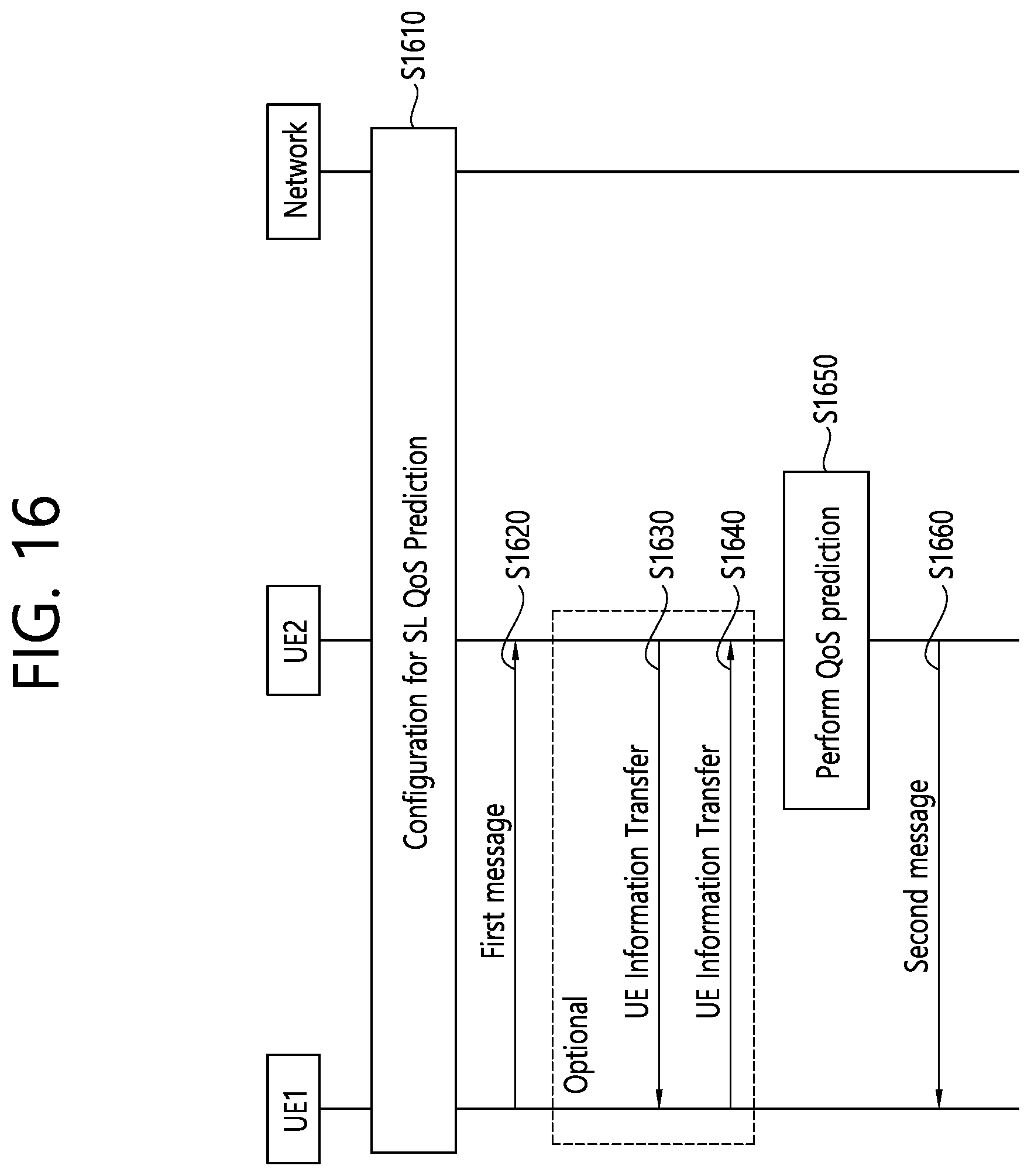Patent US11832122 Figure 16 – Method and apparatus for performing QoS prediction based on UE autonomous prediction in NR V2X