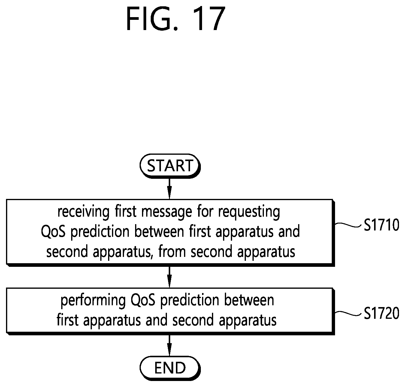 Patent US11832122 Figure 17 – Method and apparatus for performing QoS prediction based on UE autonomous prediction in NR V2X