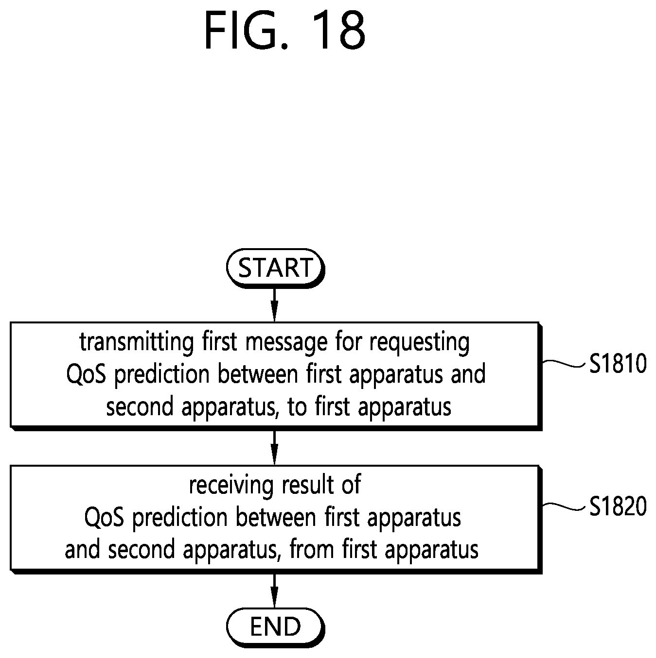 Patent US11832122 Figure 18 – Method and apparatus for performing QoS prediction based on UE autonomous prediction in NR V2X