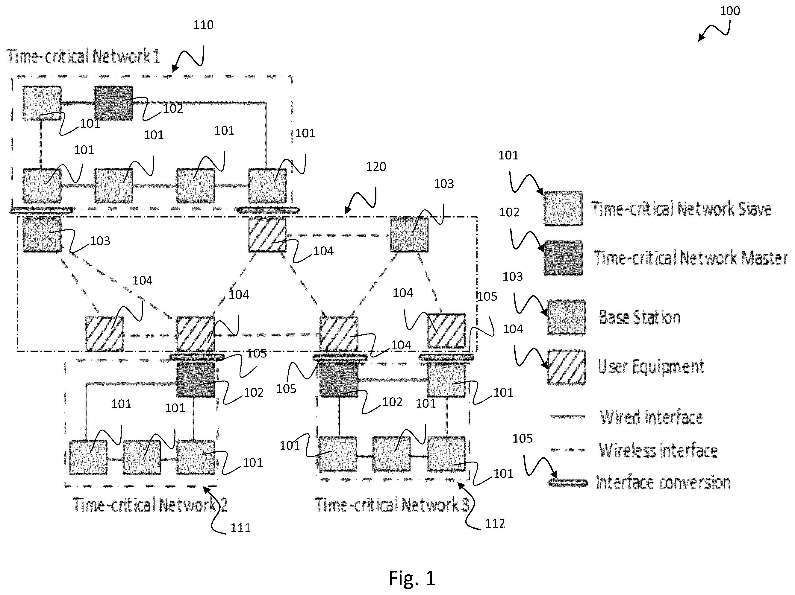 Patent US11832123 — Time-aware quality-of-service in communication systems — Figure 1