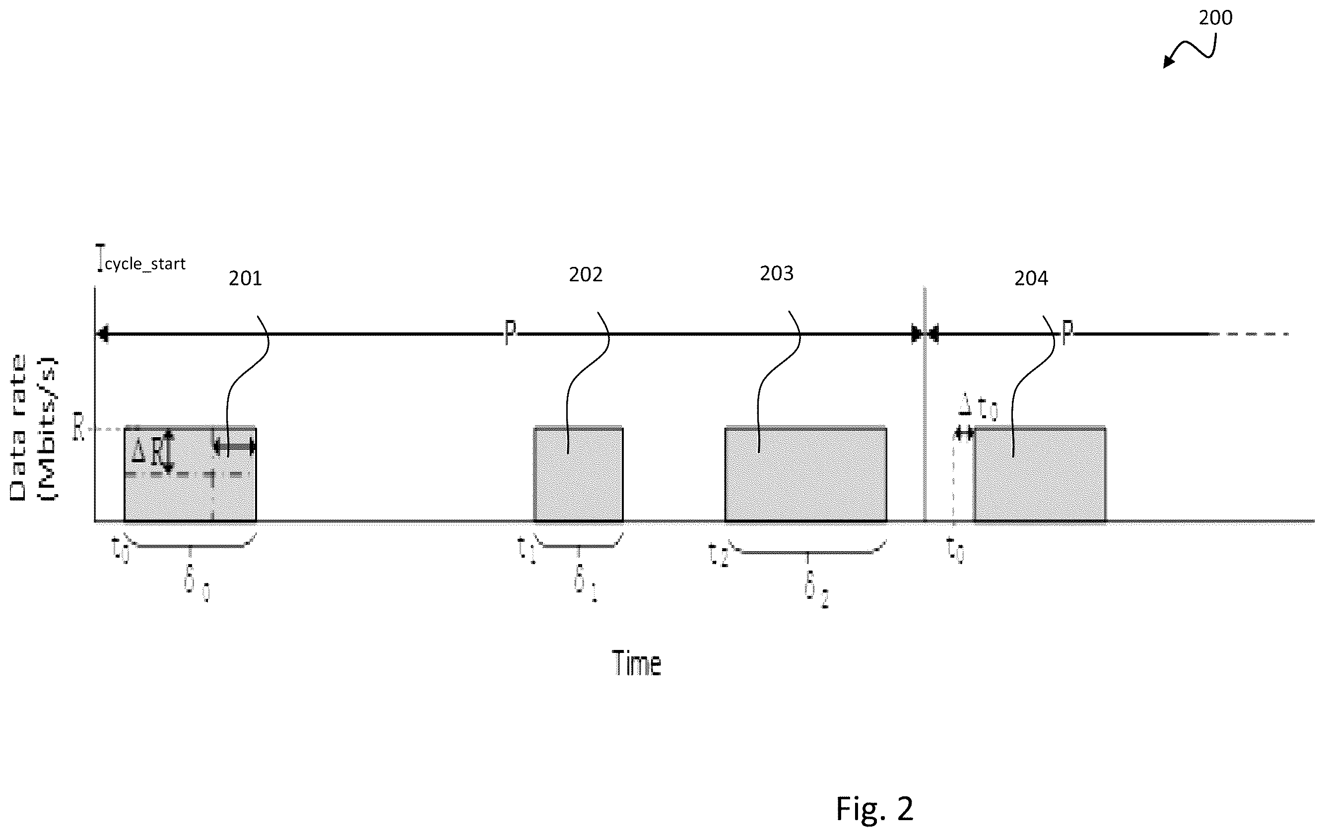 Patent US11832123 Figure 2 – Time-aware quality-of-service in communication systems