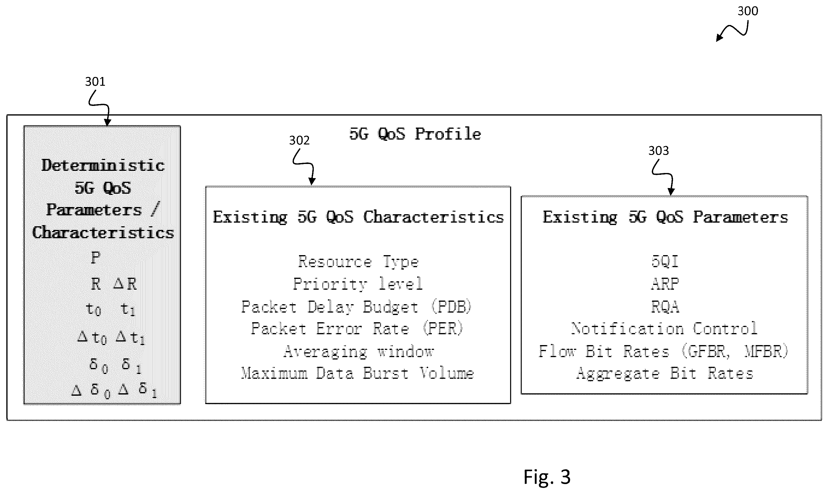 Patent US11832123 Figure 3 – Time-aware quality-of-service in communication systems