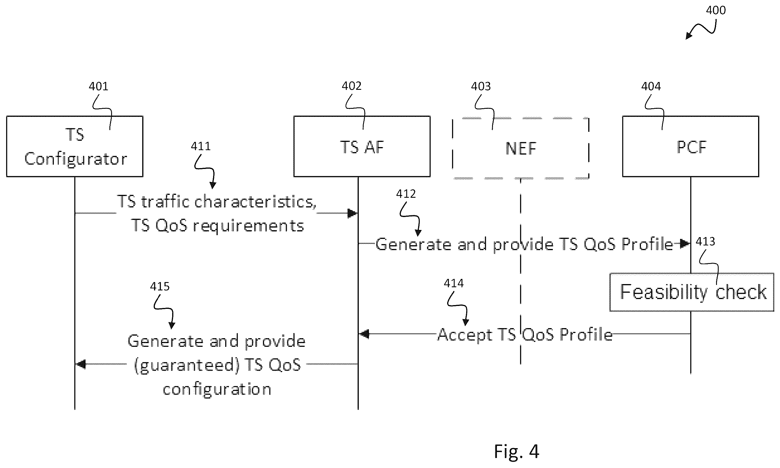 Patent US11832123 Figure 4 – Time-aware quality-of-service in communication systems