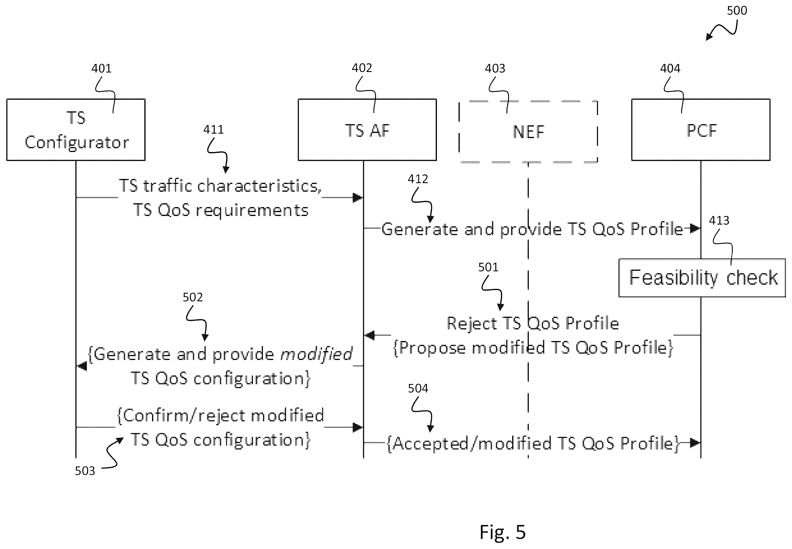 Patent US11832123 Figure 5 – Time-aware quality-of-service in communication systems