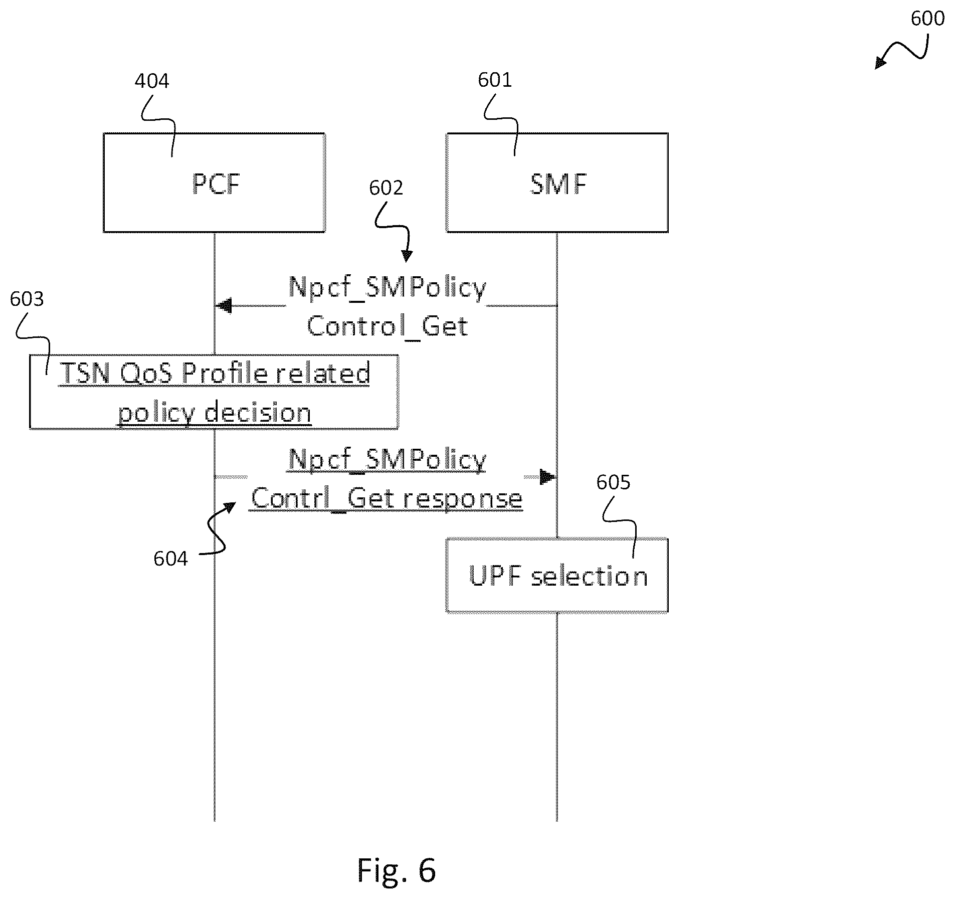 Patent US11832123 Figure 6 – Time-aware quality-of-service in communication systems