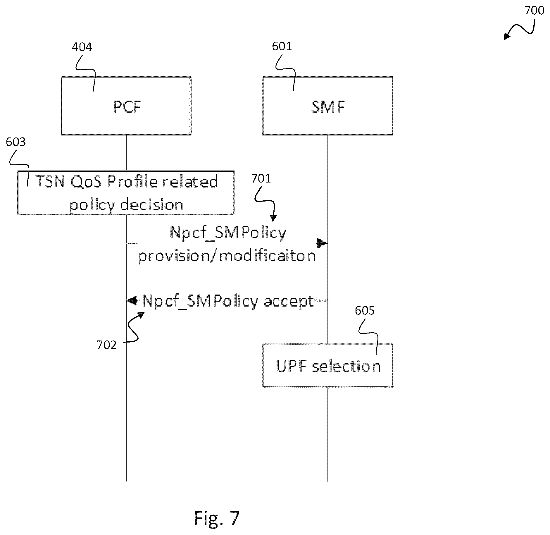 Patent US11832123 Figure 7 – Time-aware quality-of-service in communication systems