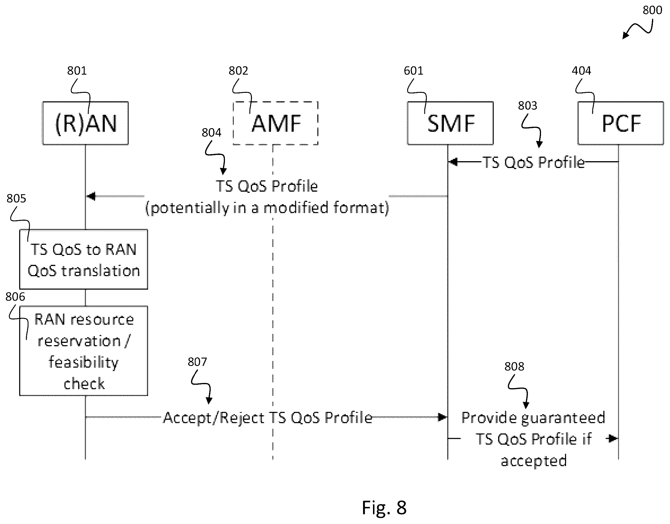 Patent US11832123 Figure 8 – Time-aware quality-of-service in communication systems