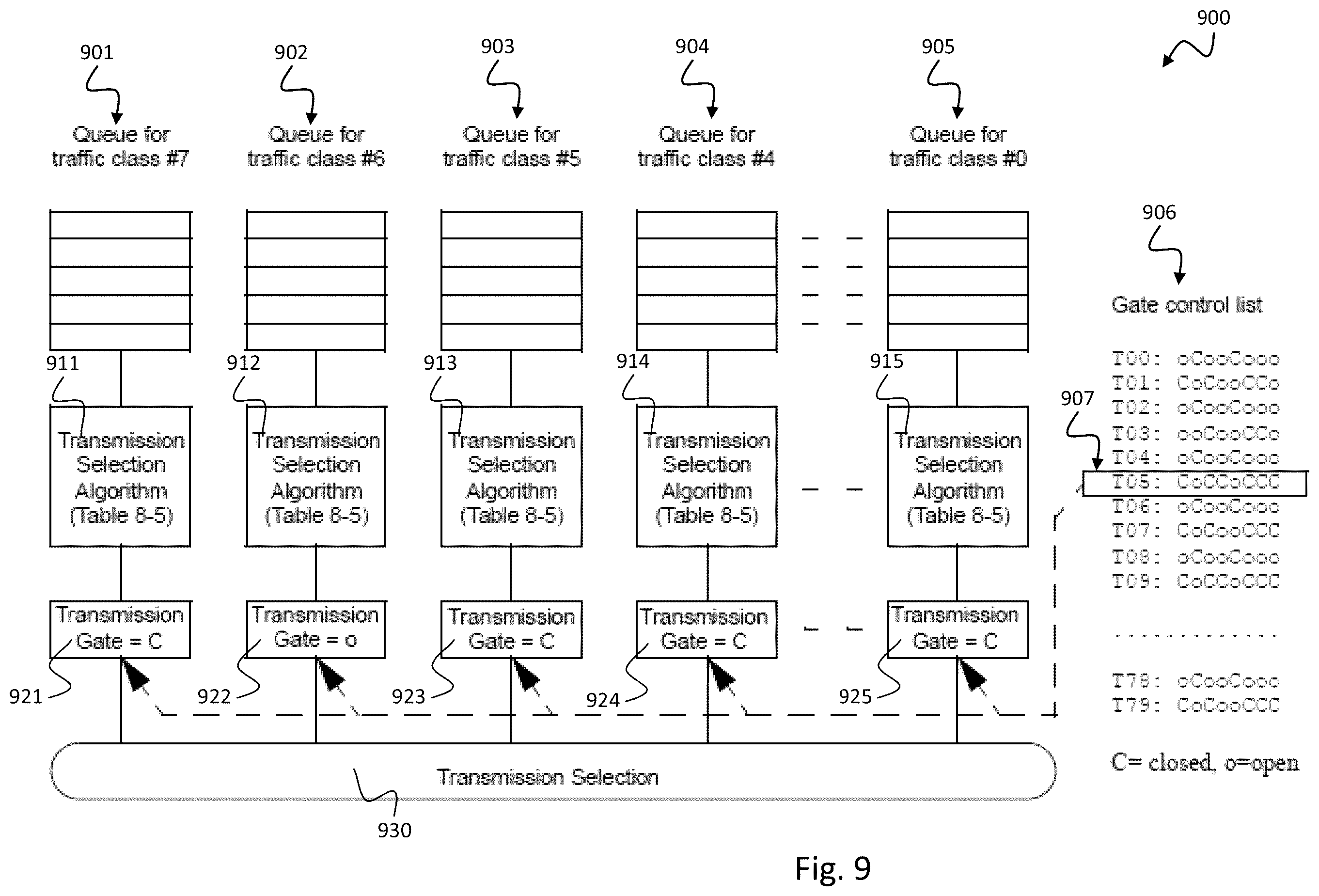 Patent US11832123 Figure 9 – Time-aware quality-of-service in communication systems