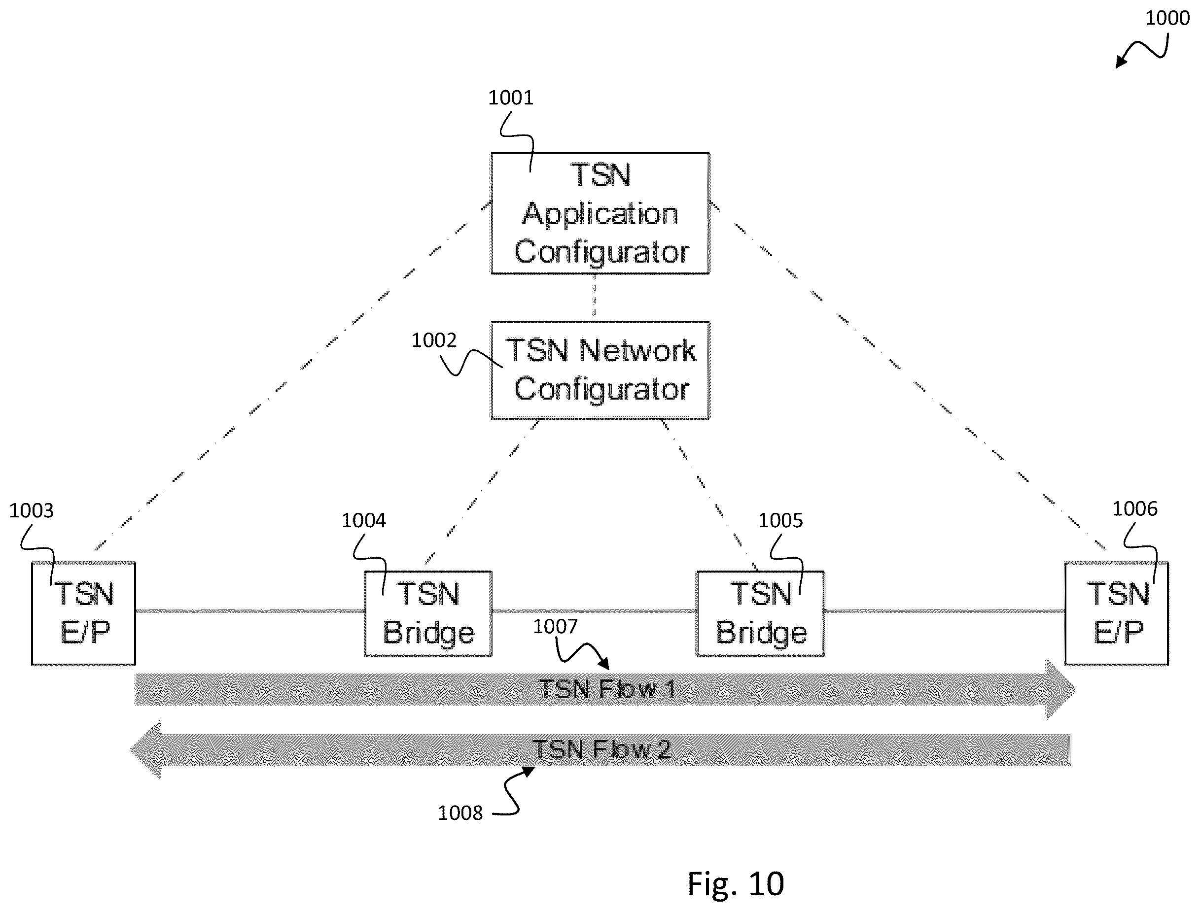 Patent US11832123 Figure 10 – Time-aware quality-of-service in communication systems