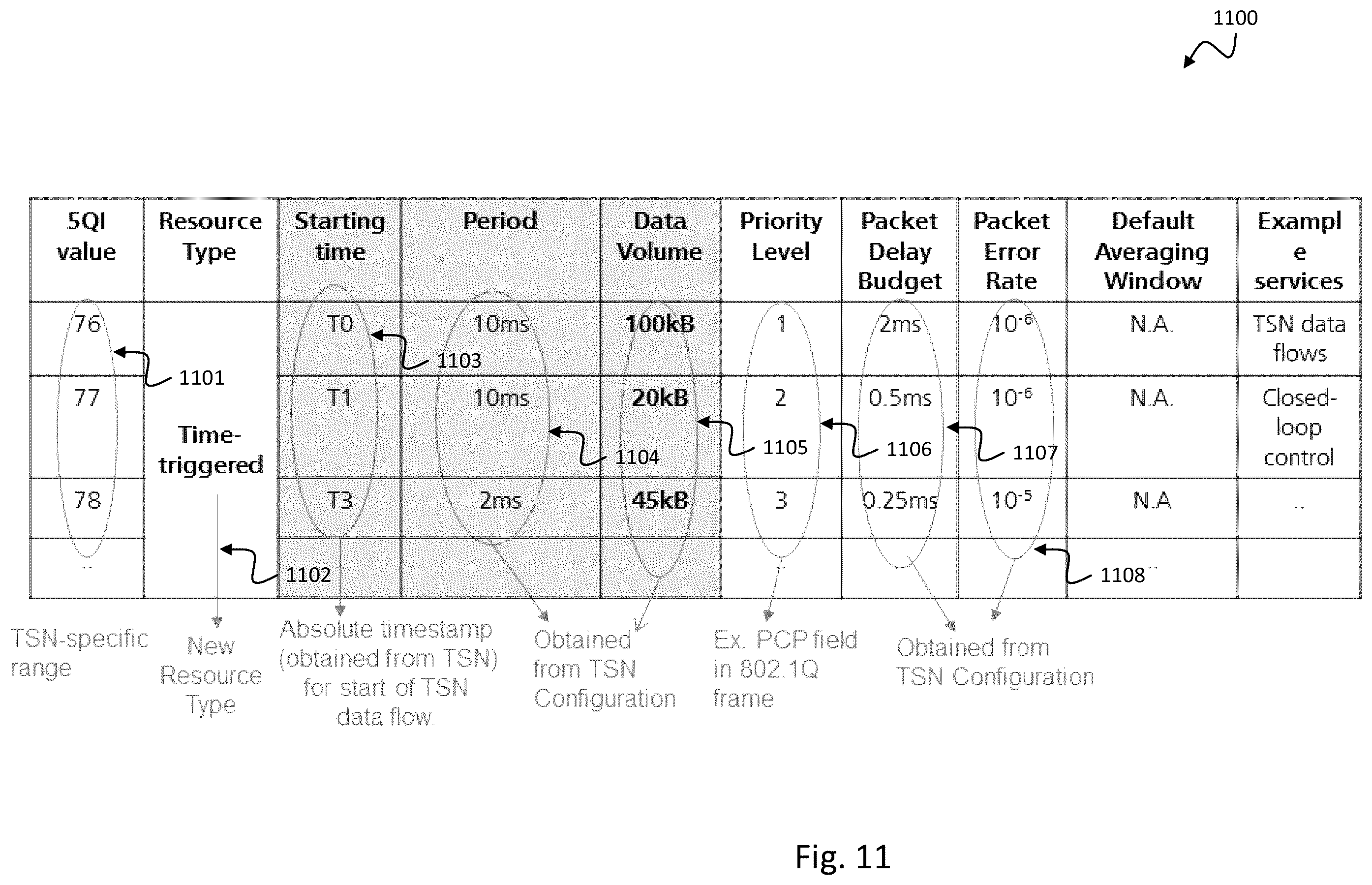 Patent US11832123 Figure 11 – Time-aware quality-of-service in communication systems