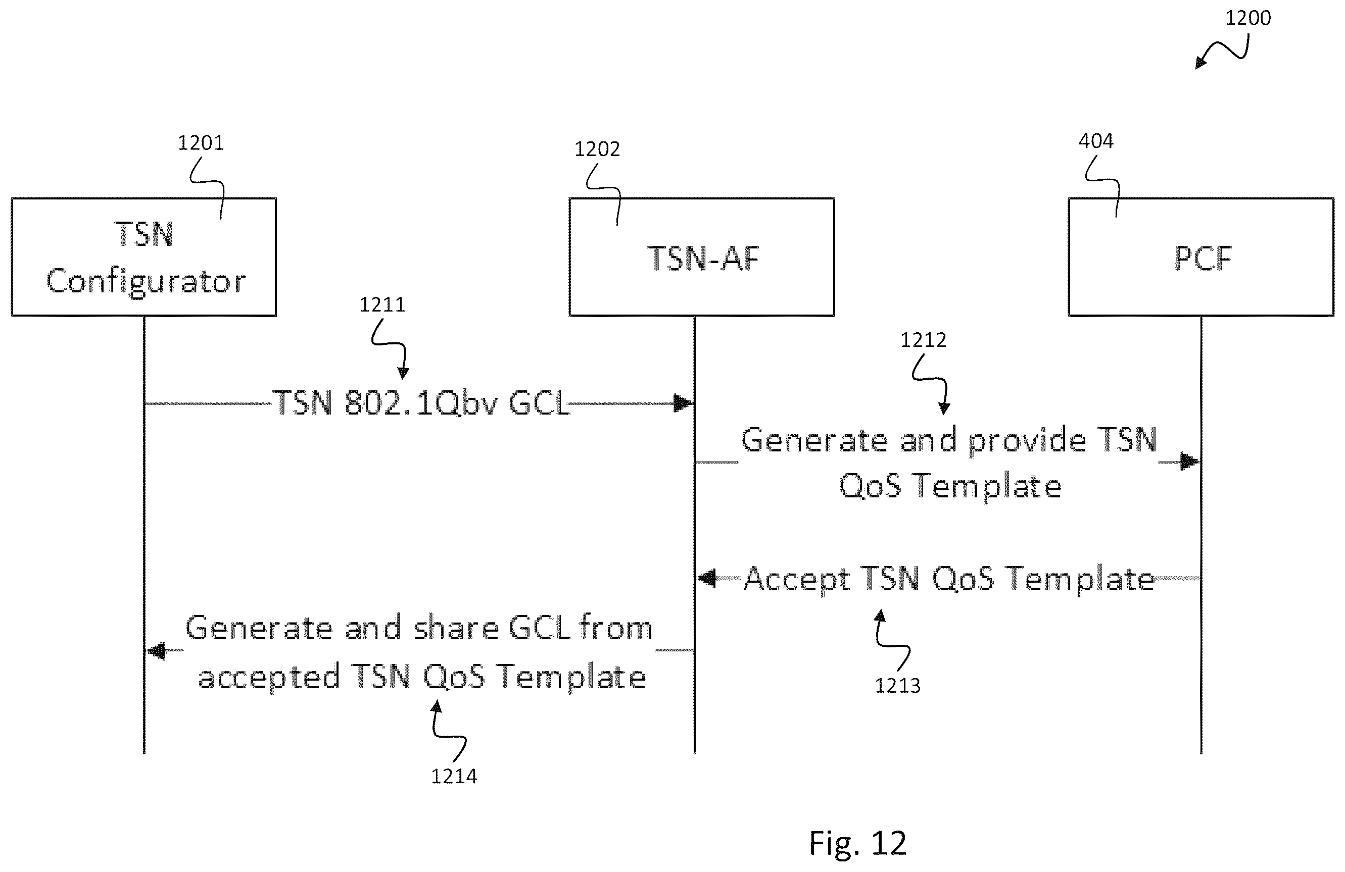 Patent US11832123 Figure 12 – Time-aware quality-of-service in communication systems