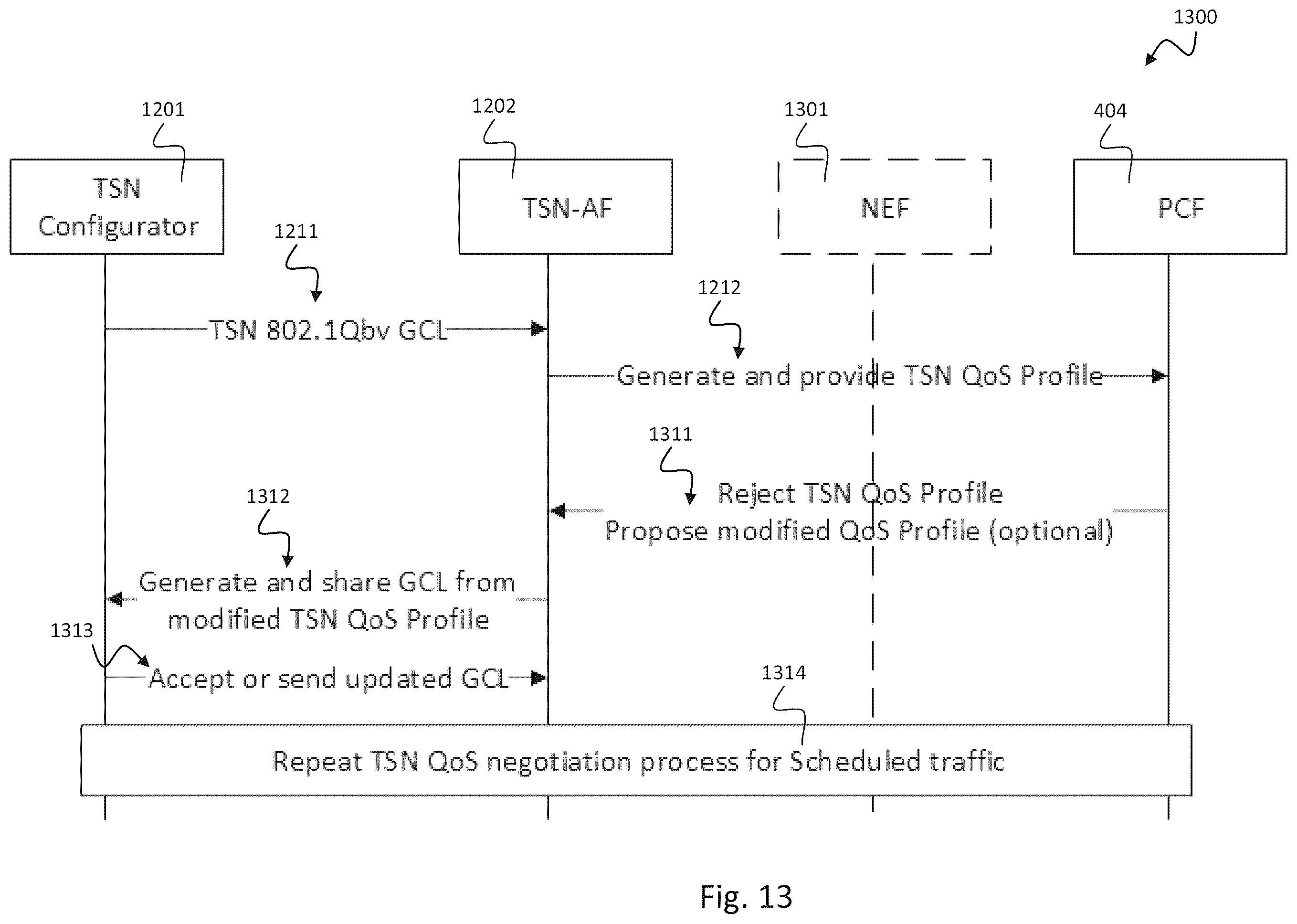 Patent US11832123 Figure 13 – Time-aware quality-of-service in communication systems