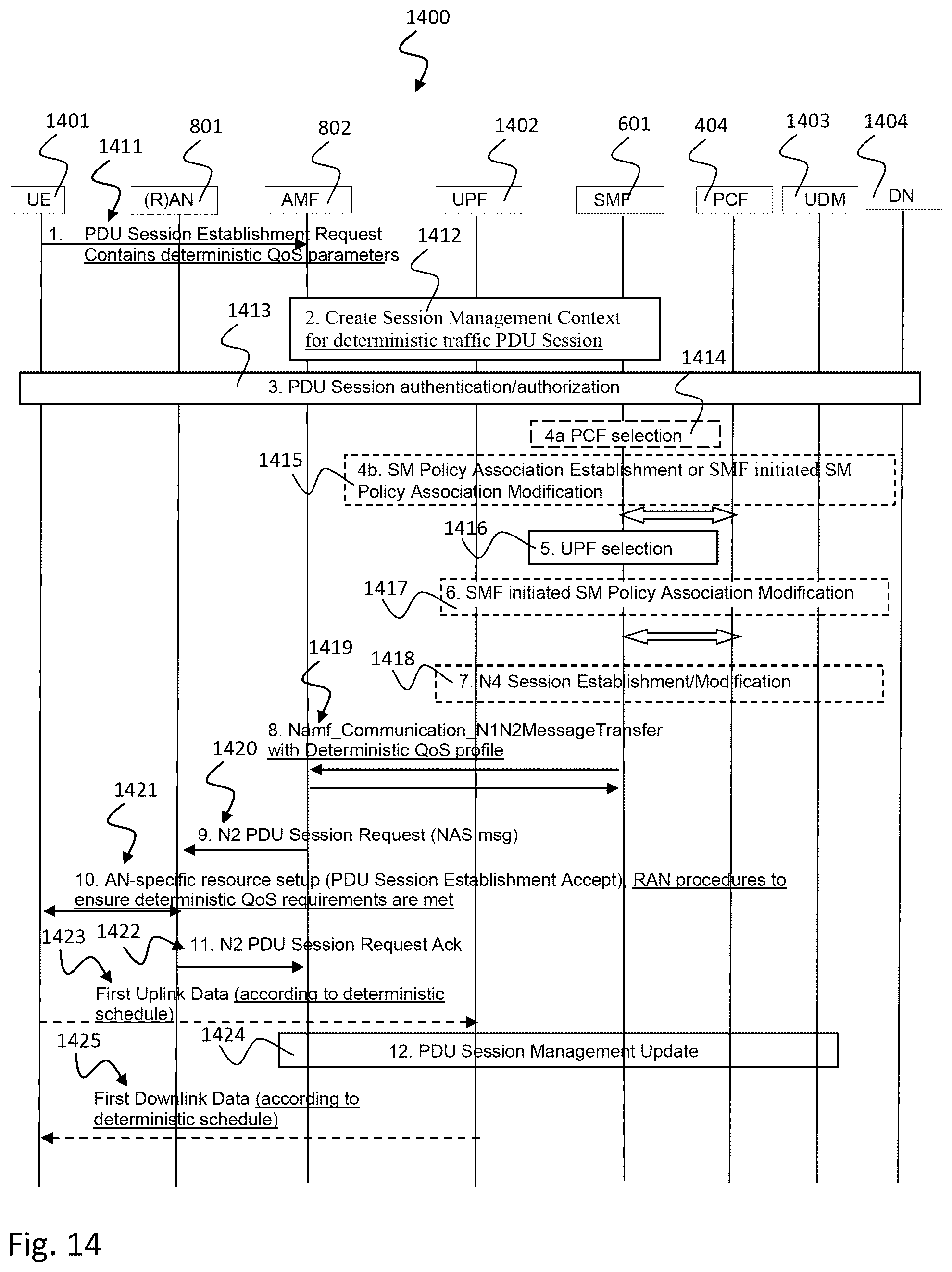 Patent US11832123 Figure 14 – Time-aware quality-of-service in communication systems