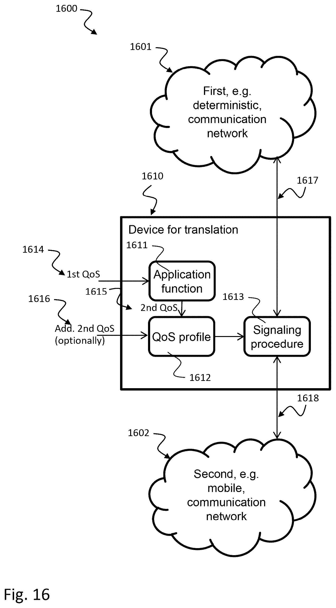 Patent US11832123 Figure 16 – Time-aware quality-of-service in communication systems