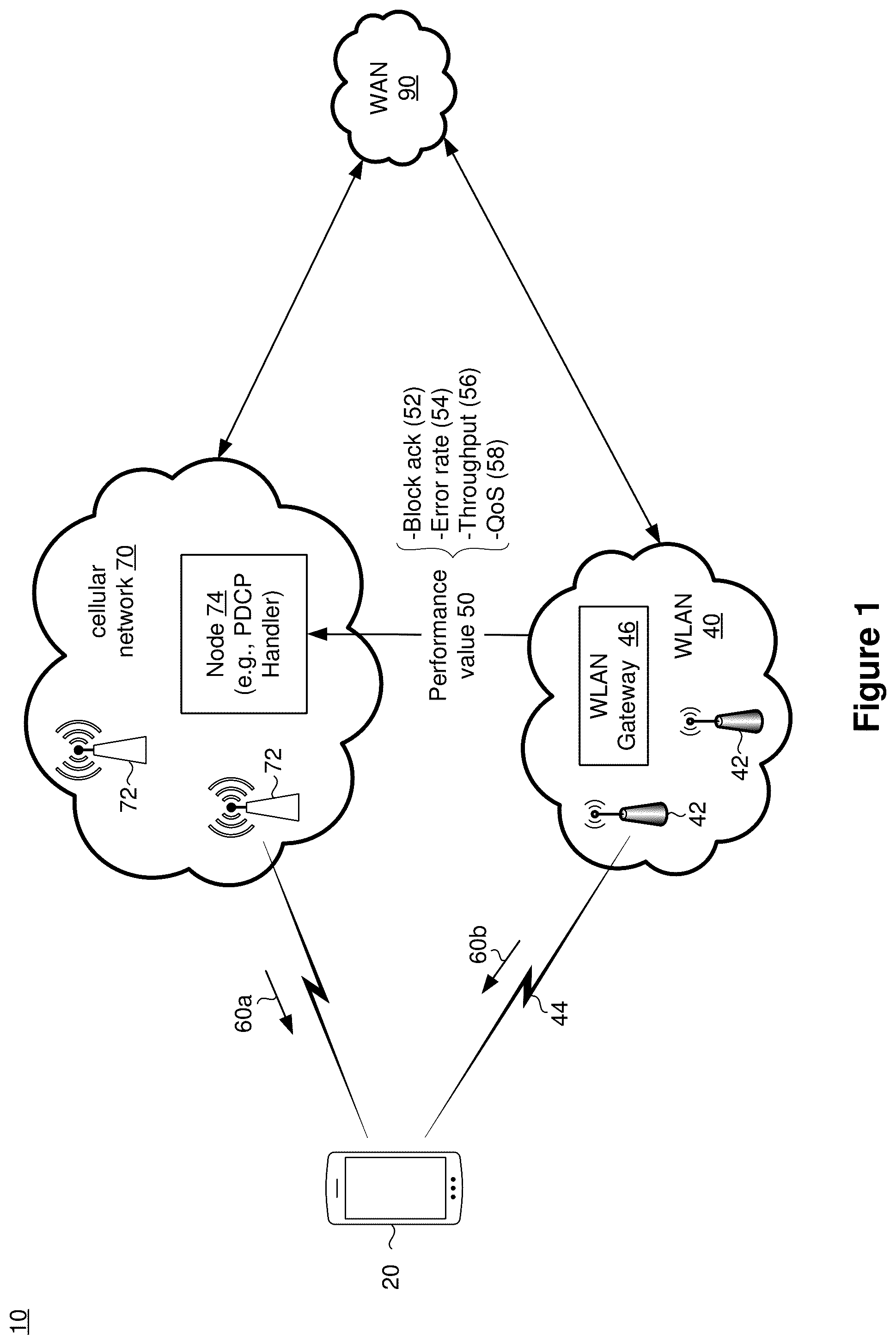 Patent US11832124 Figure 1 – Controlling performance of a wireless device in a heterogeneous network