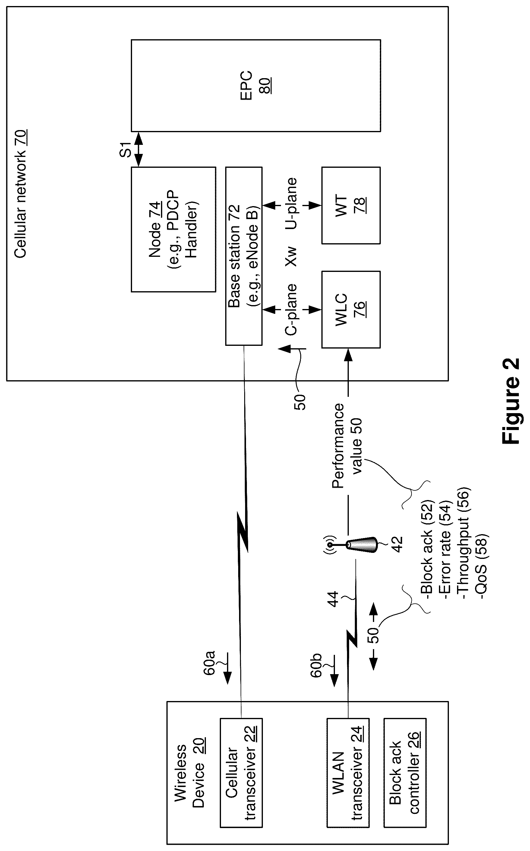 Patent US11832124 Figure 2 – Controlling performance of a wireless device in a heterogeneous network