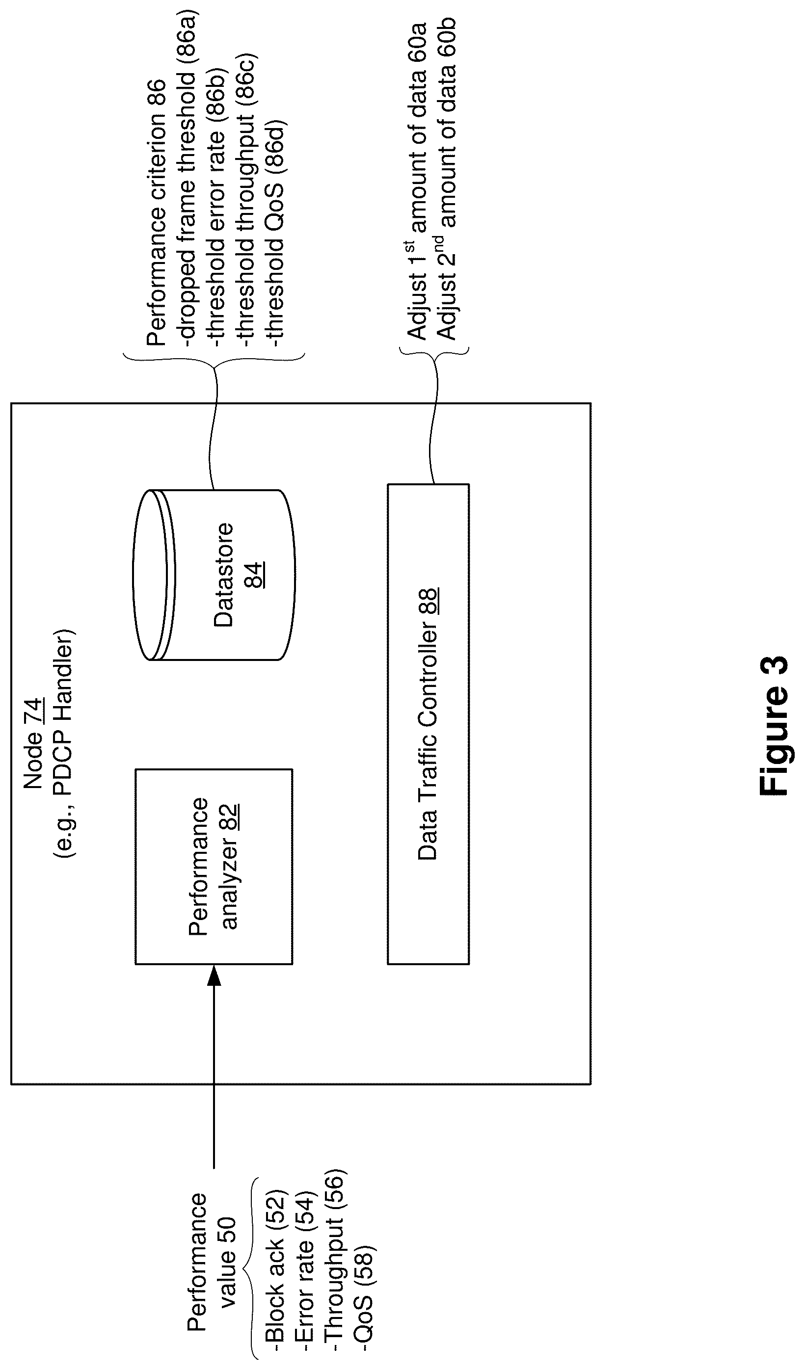 Patent US11832124 Figure 3 – Controlling performance of a wireless device in a heterogeneous network