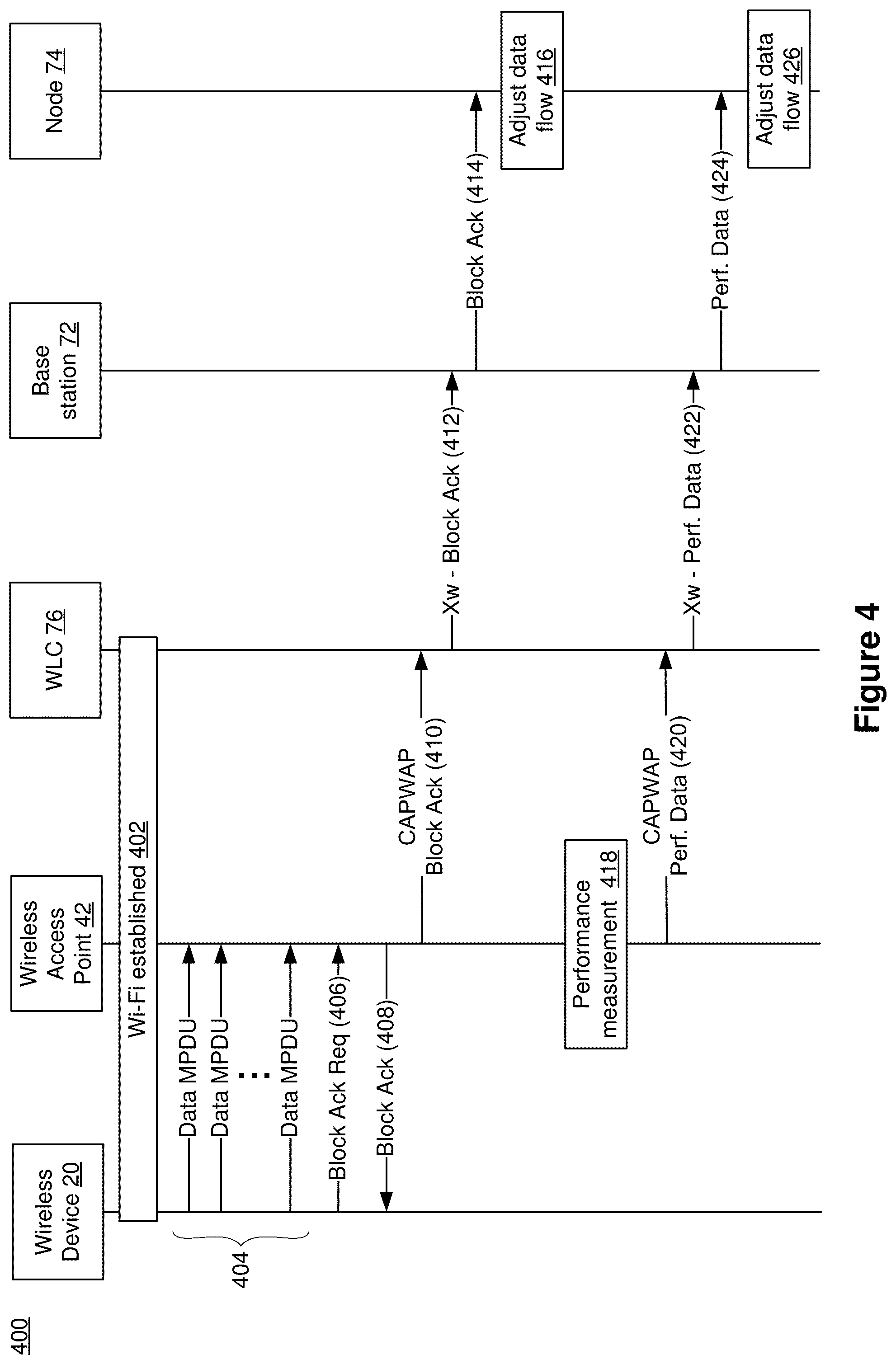 Patent US11832124 Figure 4 – Controlling performance of a wireless device in a heterogeneous network