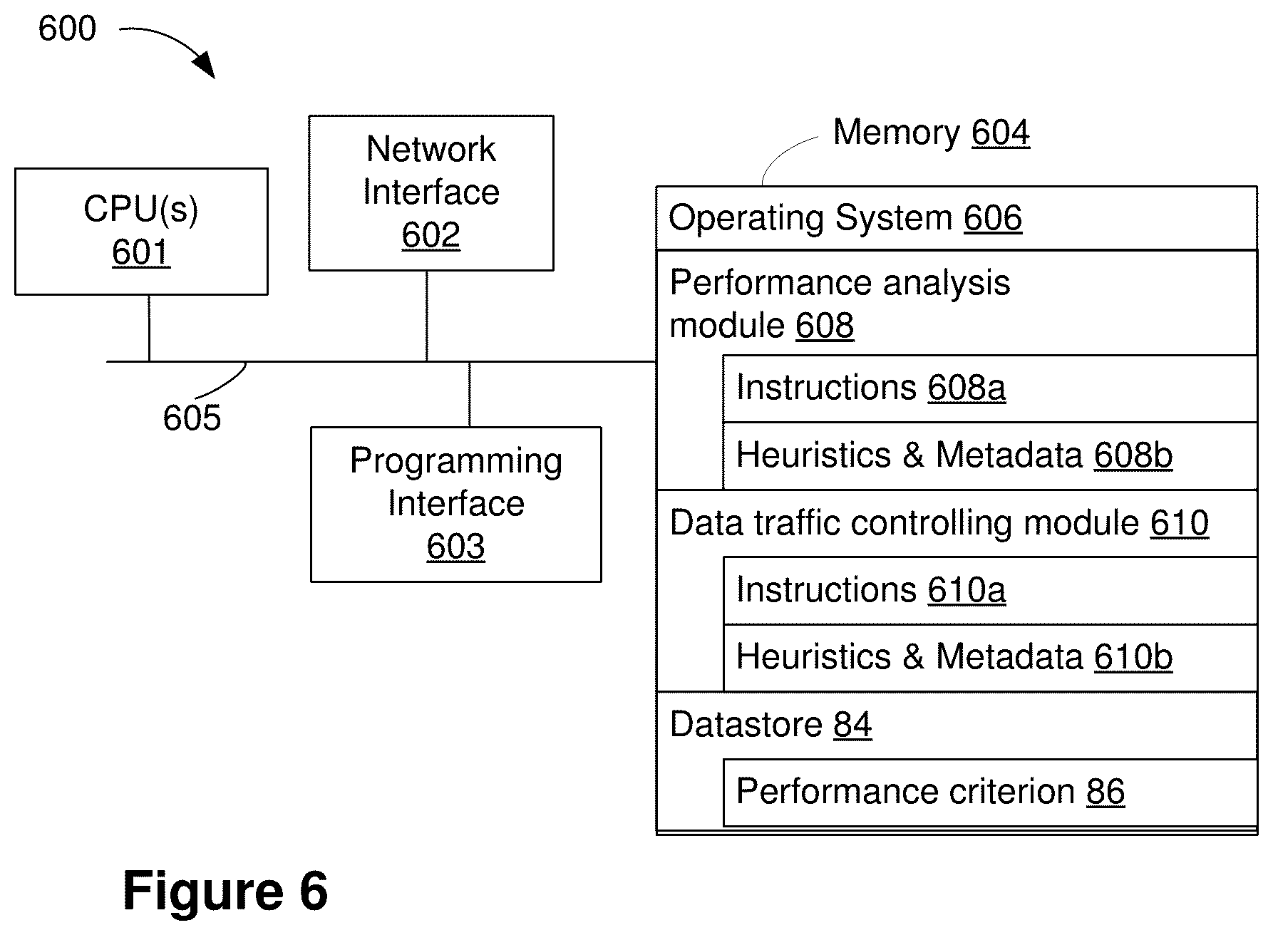 Patent US11832124 Figure 6 – Controlling performance of a wireless device in a heterogeneous network