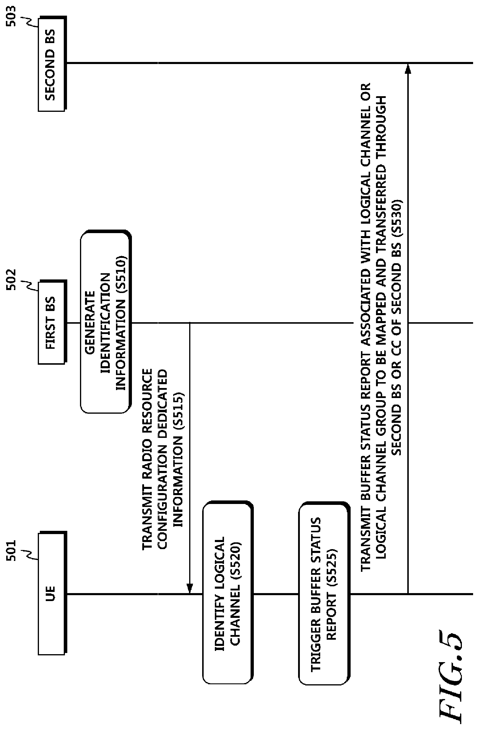 Patent US11832125 Figure 5 – Method for transmitting buffer status report of terminal in small cell environment and device therefor