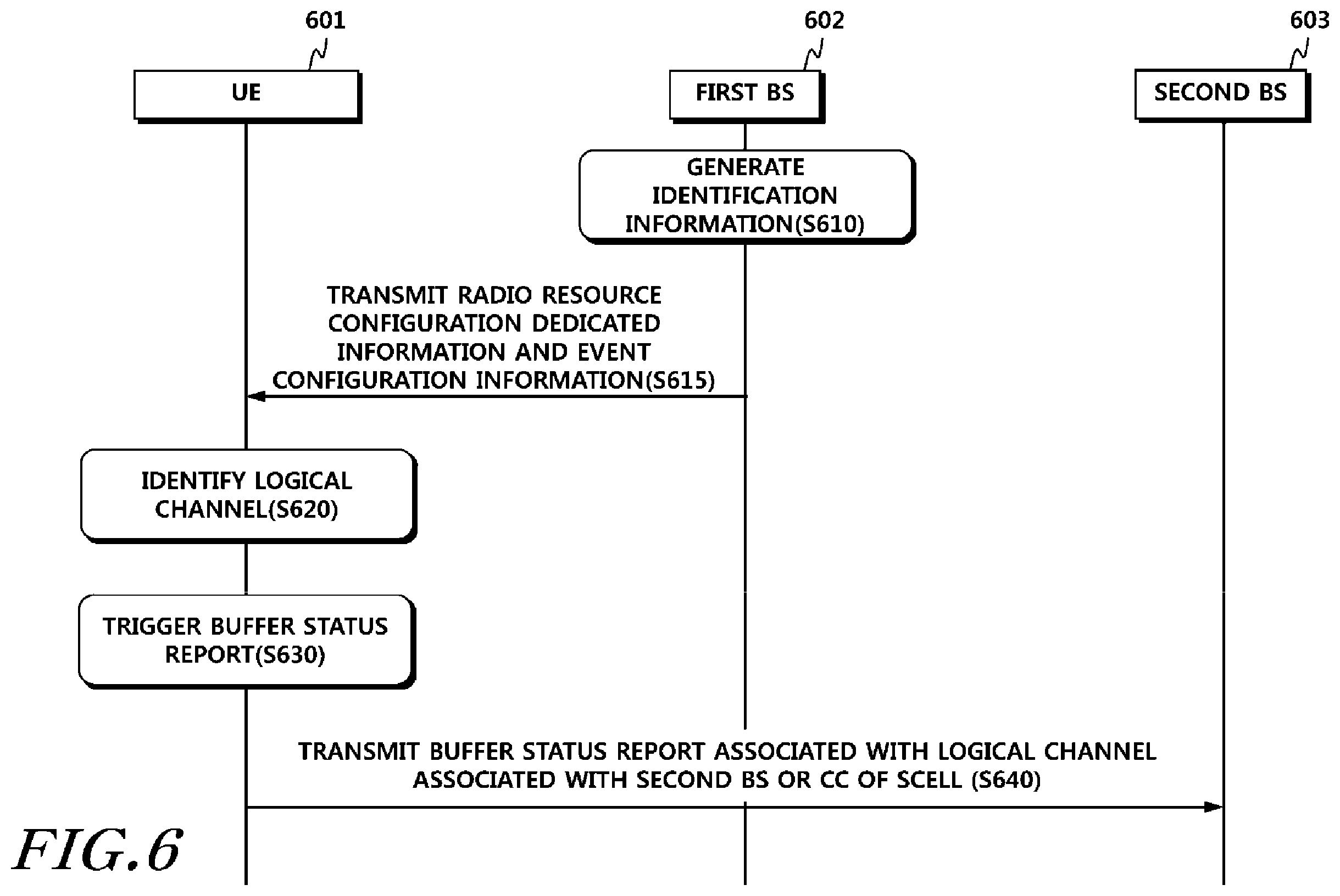 Patent US11832125 Figure 6 – Method for transmitting buffer status report of terminal in small cell environment and device therefor