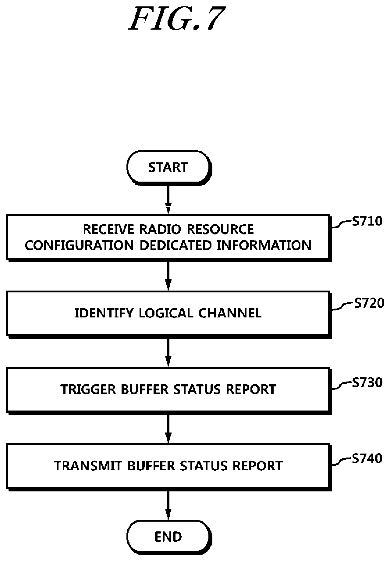 Patent US11832125 Figure 7 – Method for transmitting buffer status report of terminal in small cell environment and device therefor