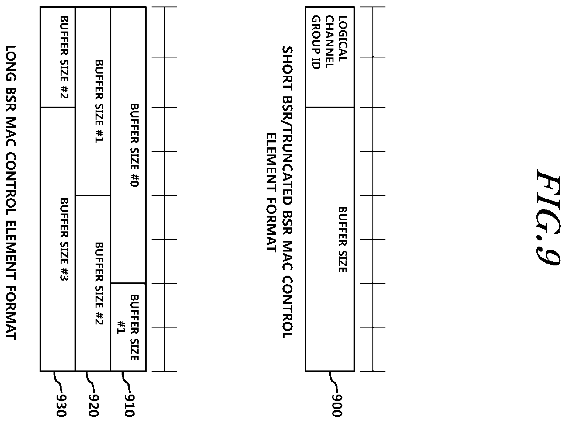 Patent US11832125 Figure 9 – Method for transmitting buffer status report of terminal in small cell environment and device therefor