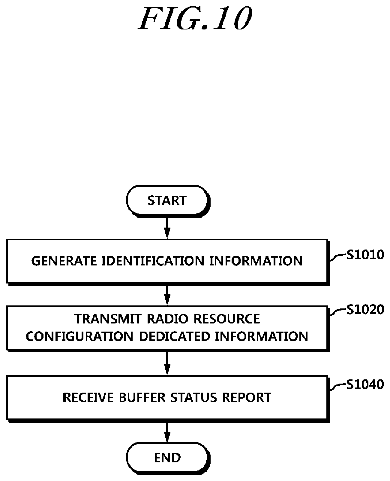 Patent US11832125 Figure 10 – Method for transmitting buffer status report of terminal in small cell environment and device therefor